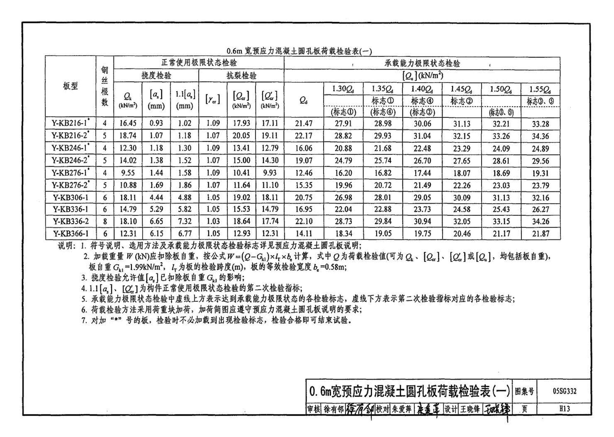 05SG332--小城镇住宅结构构件及构造