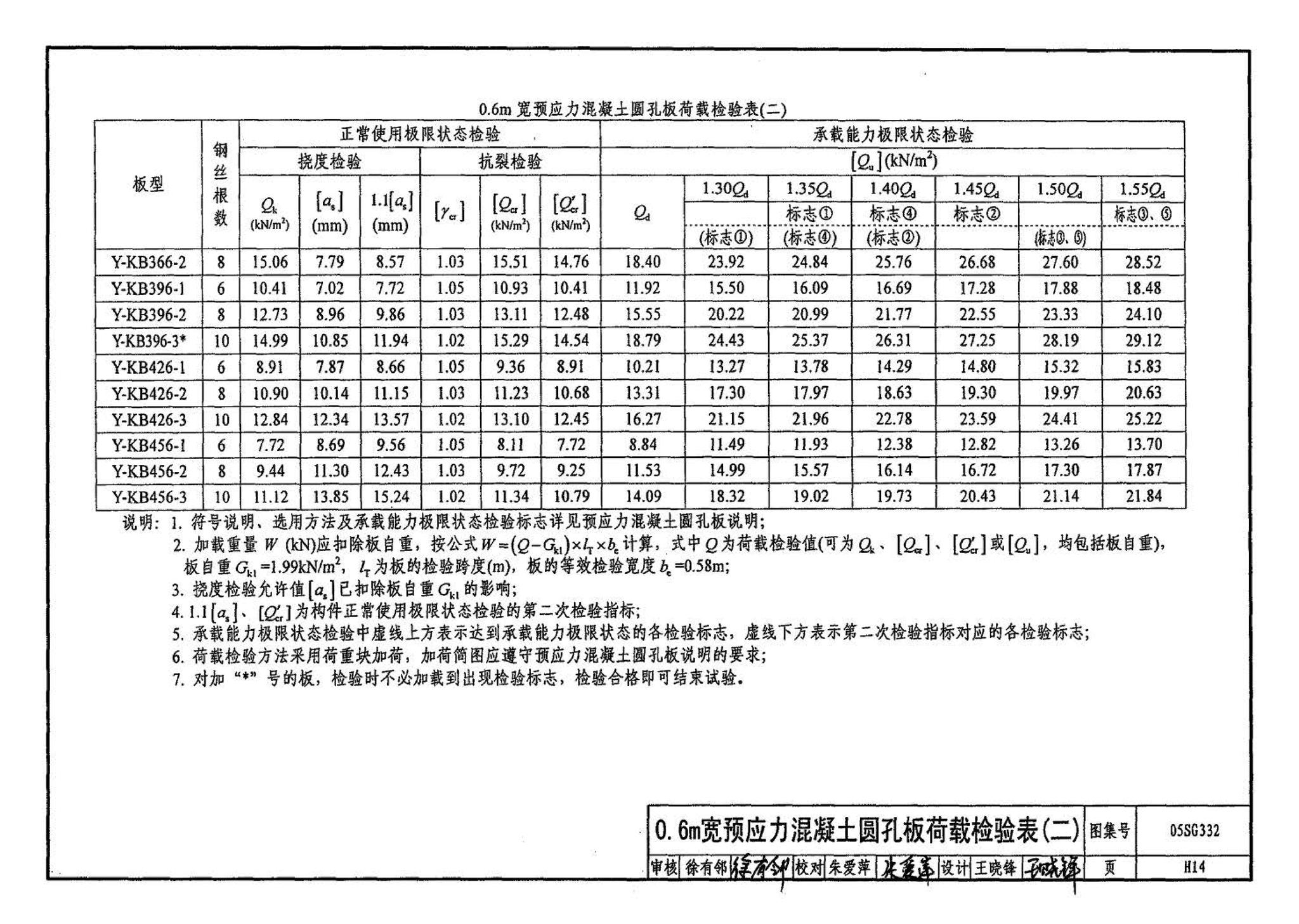 05SG332--小城镇住宅结构构件及构造