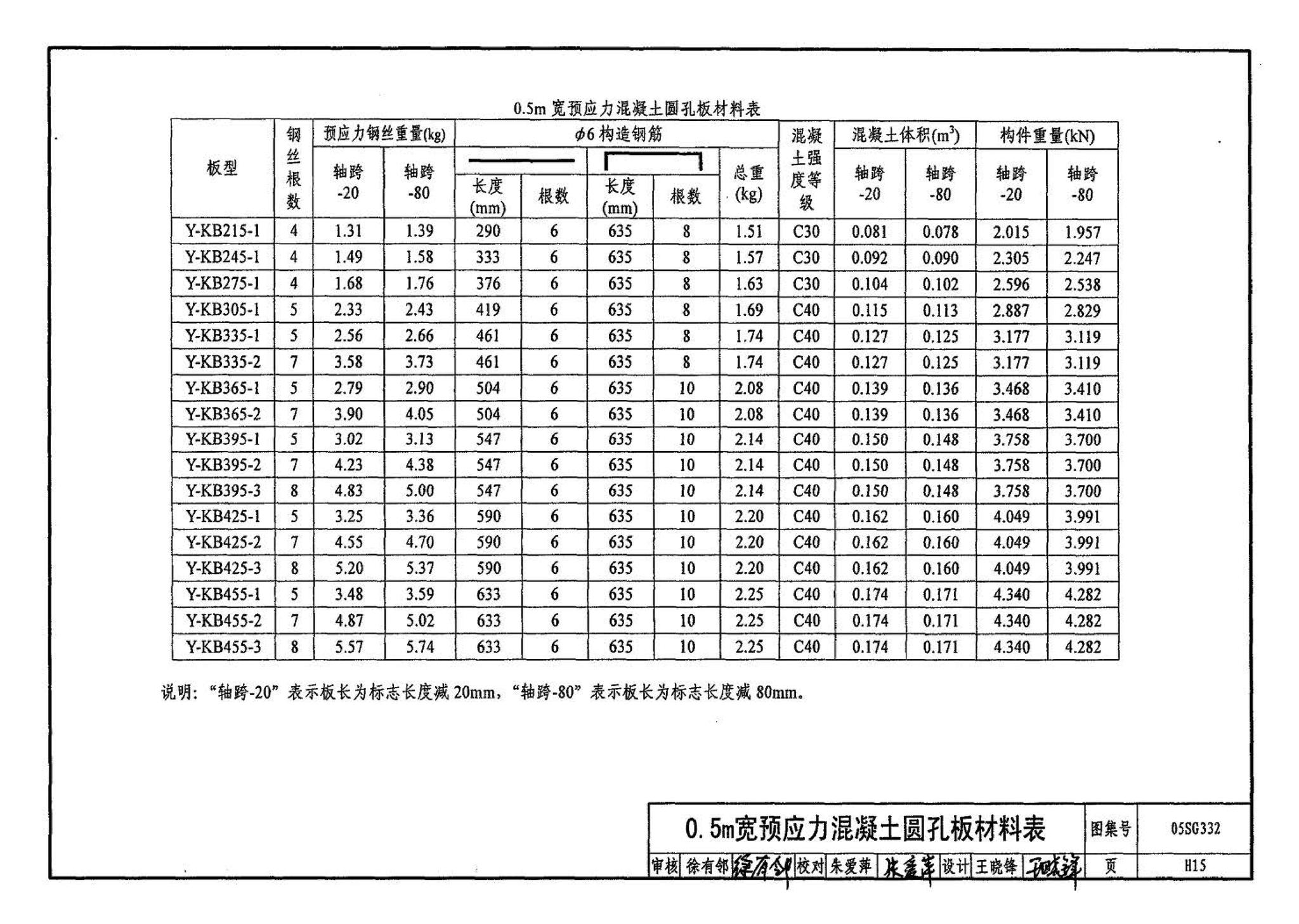 05SG332--小城镇住宅结构构件及构造