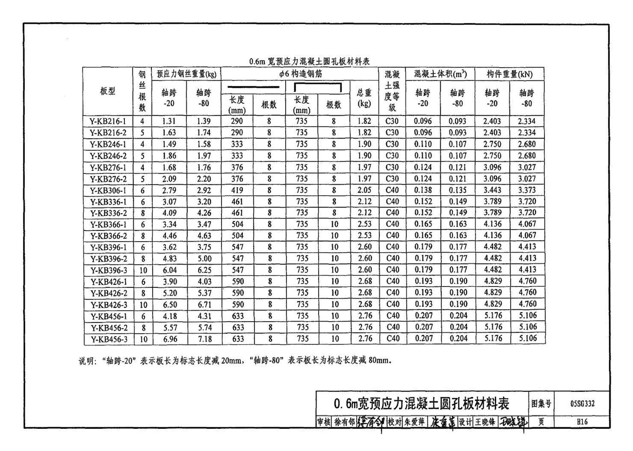 05SG332--小城镇住宅结构构件及构造