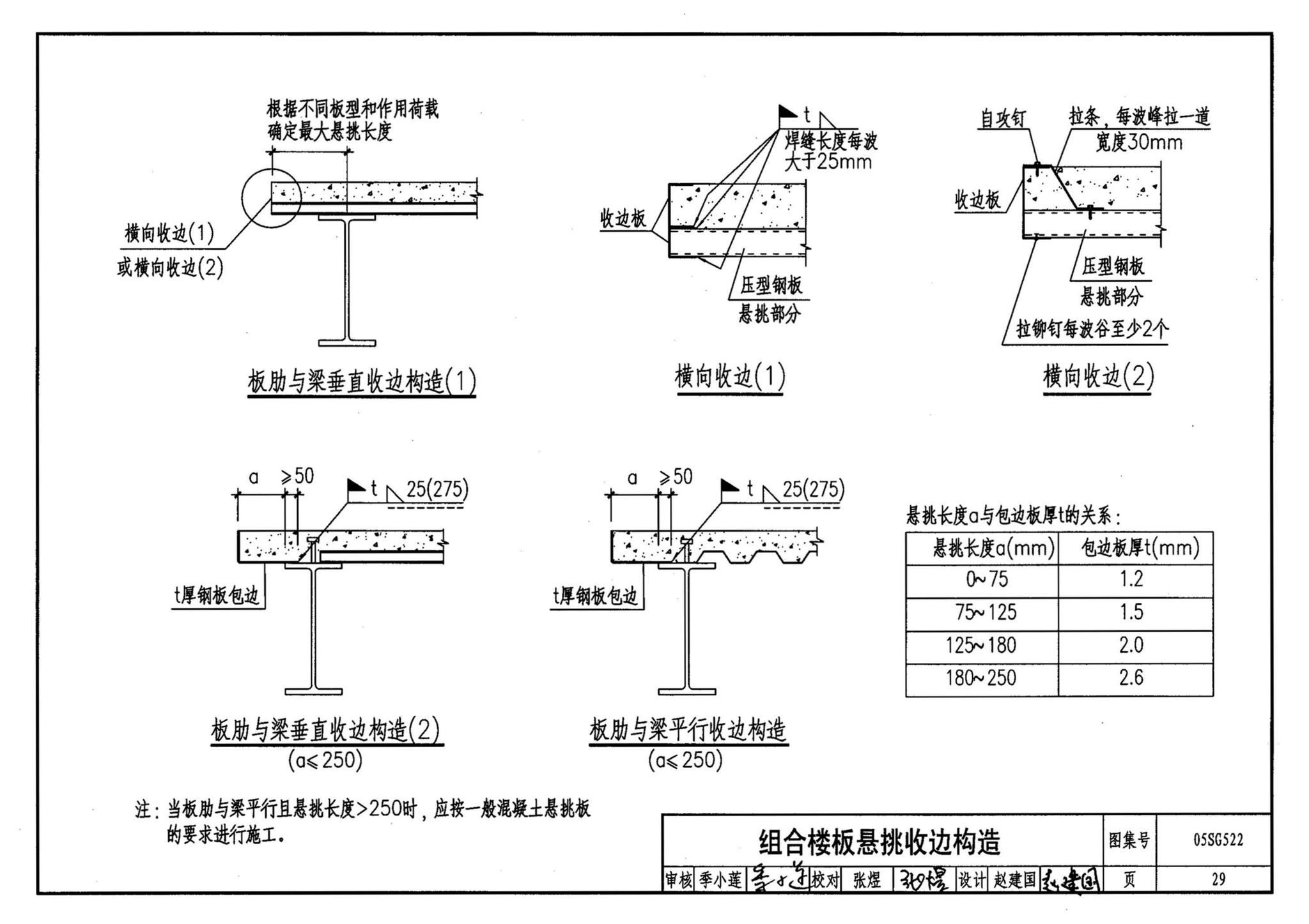 05SG522--钢与混凝土组合楼（屋）盖结构构造