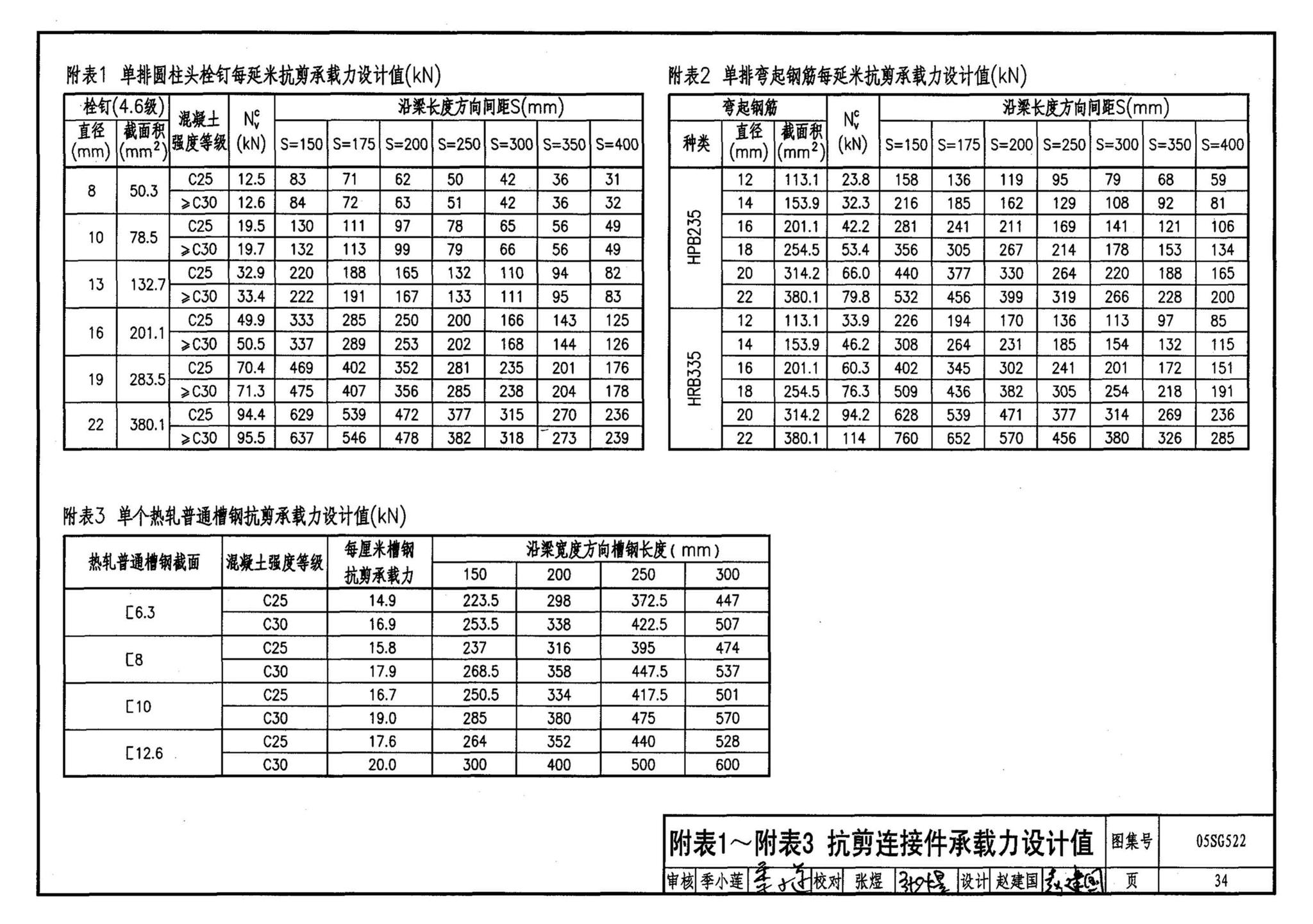 05SG522--钢与混凝土组合楼（屋）盖结构构造