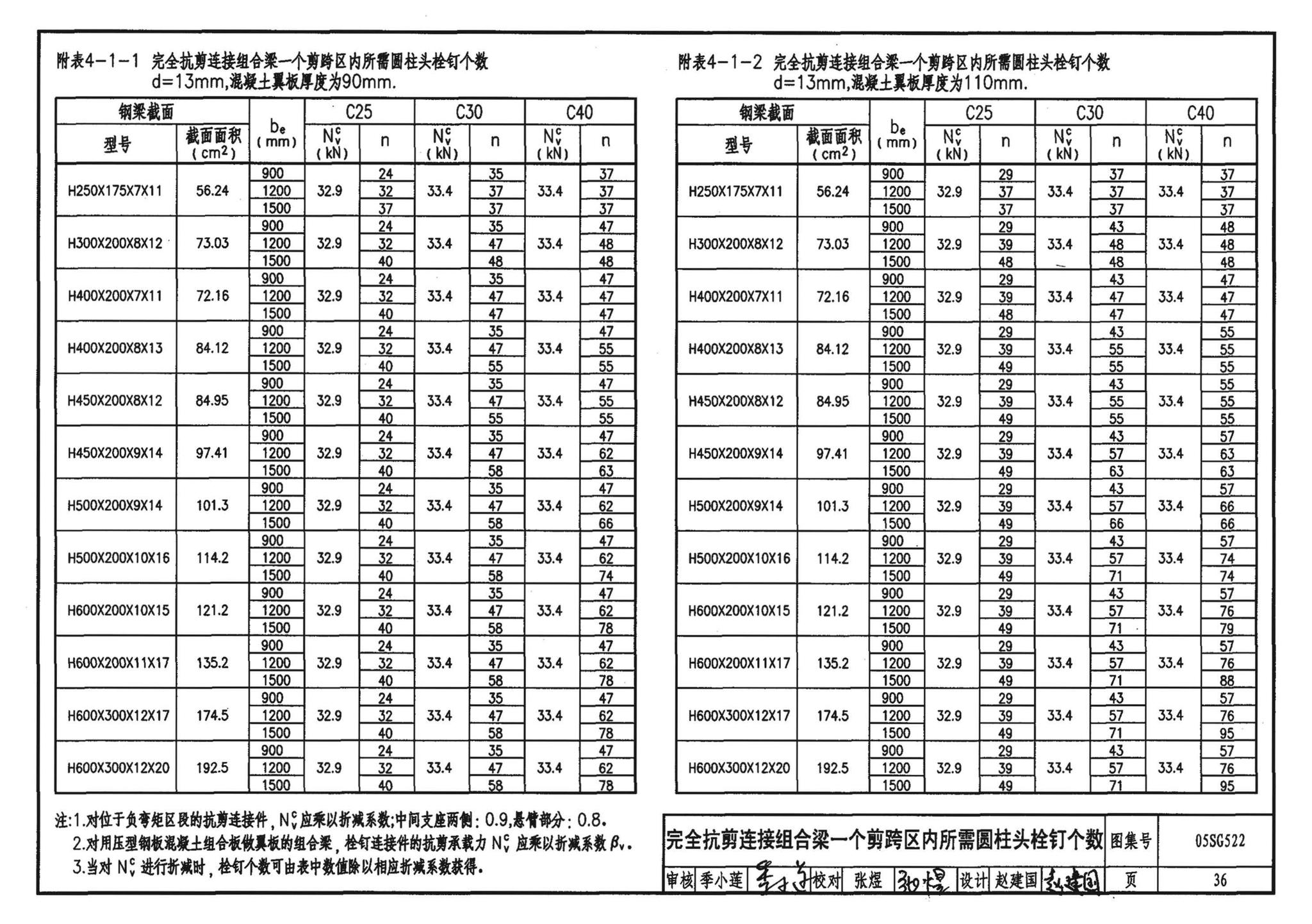 05SG522--钢与混凝土组合楼（屋）盖结构构造