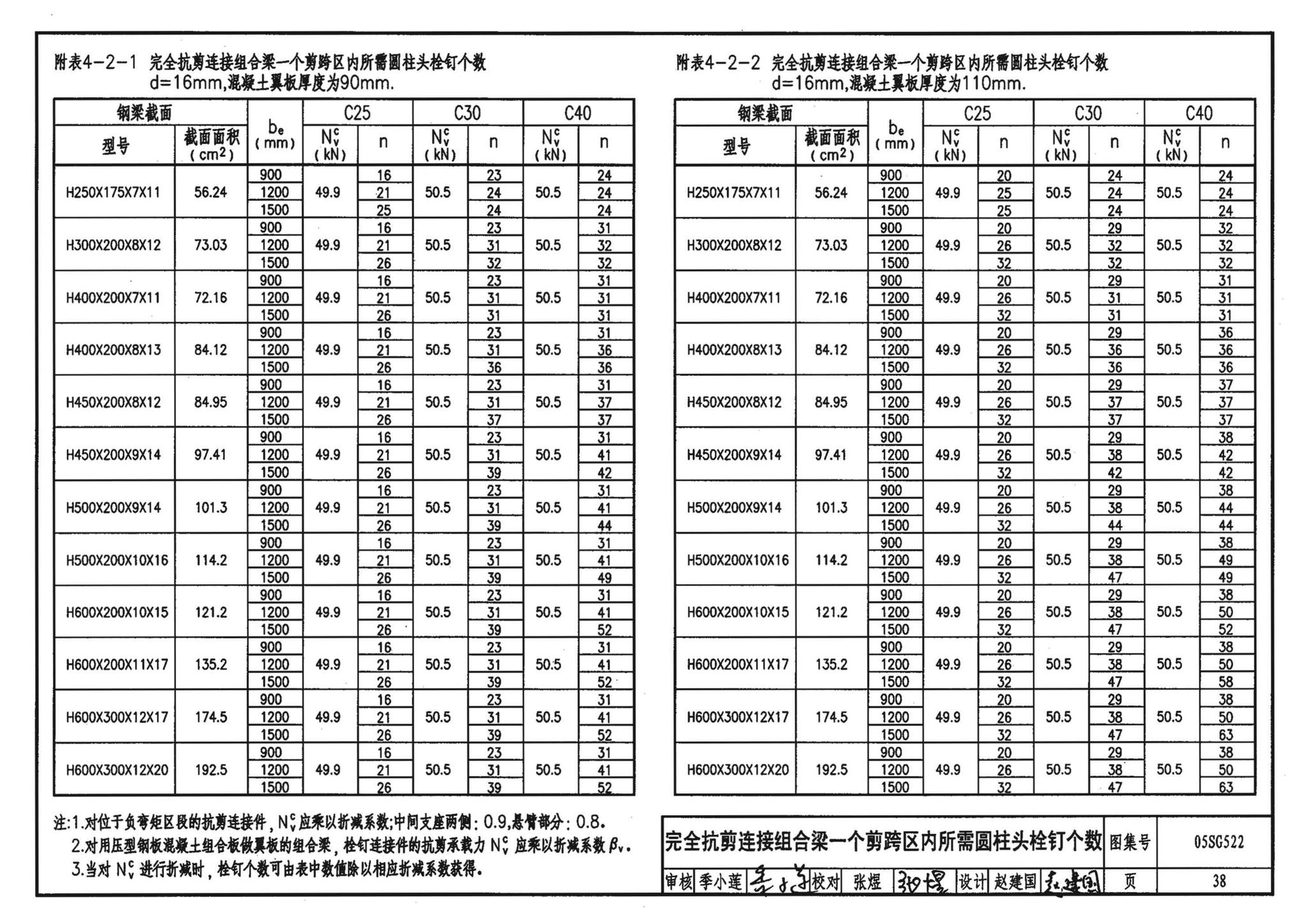 05SG522--钢与混凝土组合楼（屋）盖结构构造