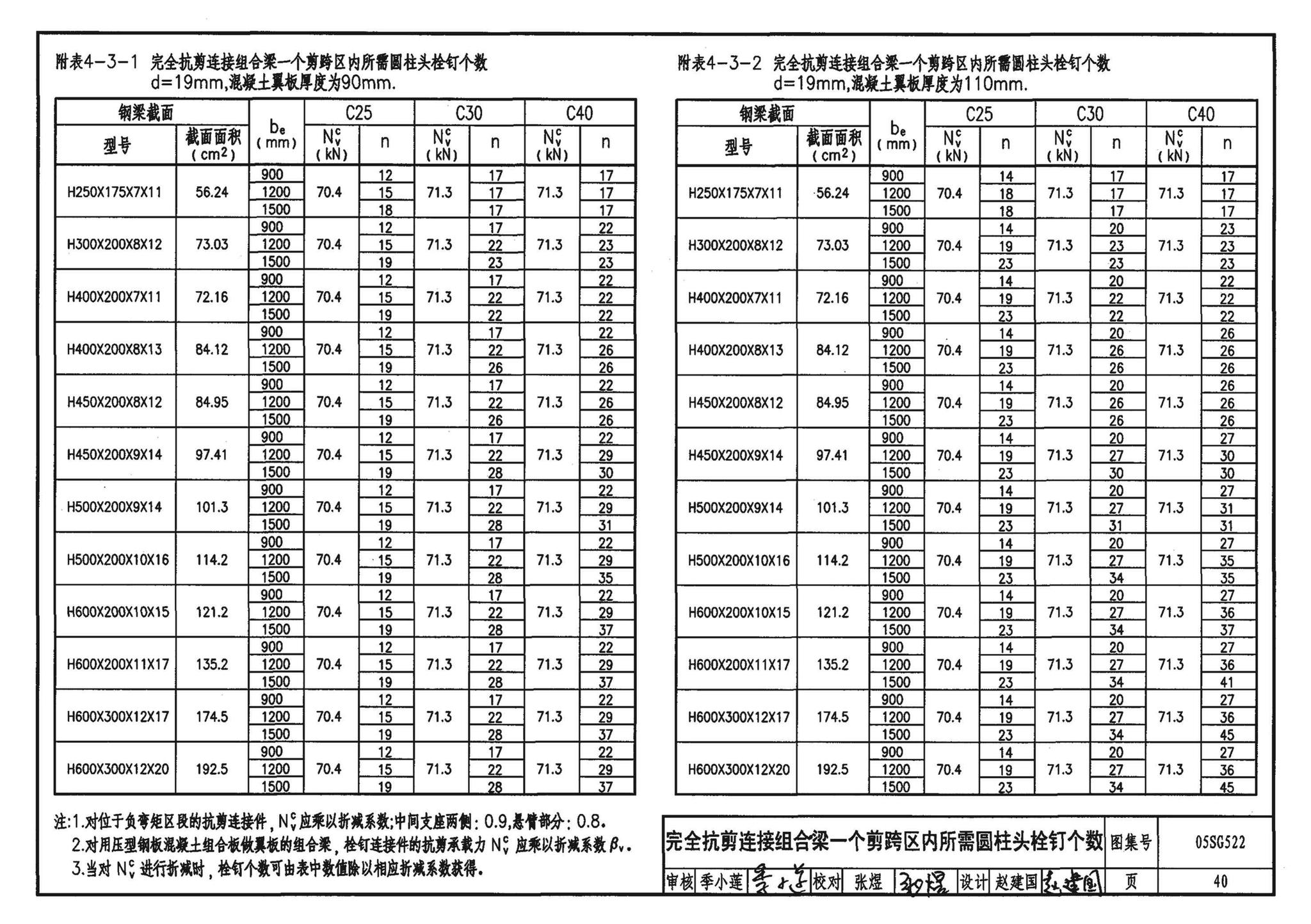 05SG522--钢与混凝土组合楼（屋）盖结构构造