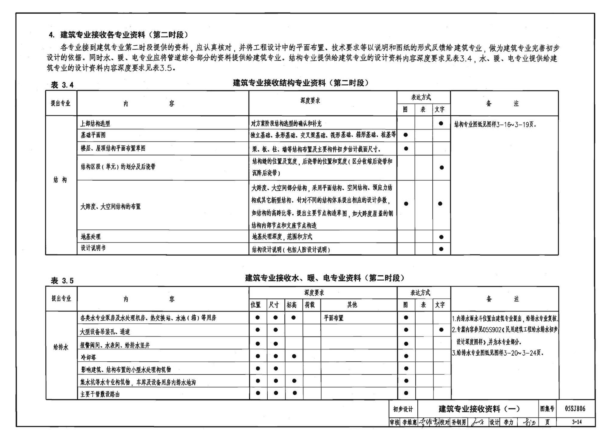 05SJ806--民用建筑工程设计互提资料深度及图样－建筑专业