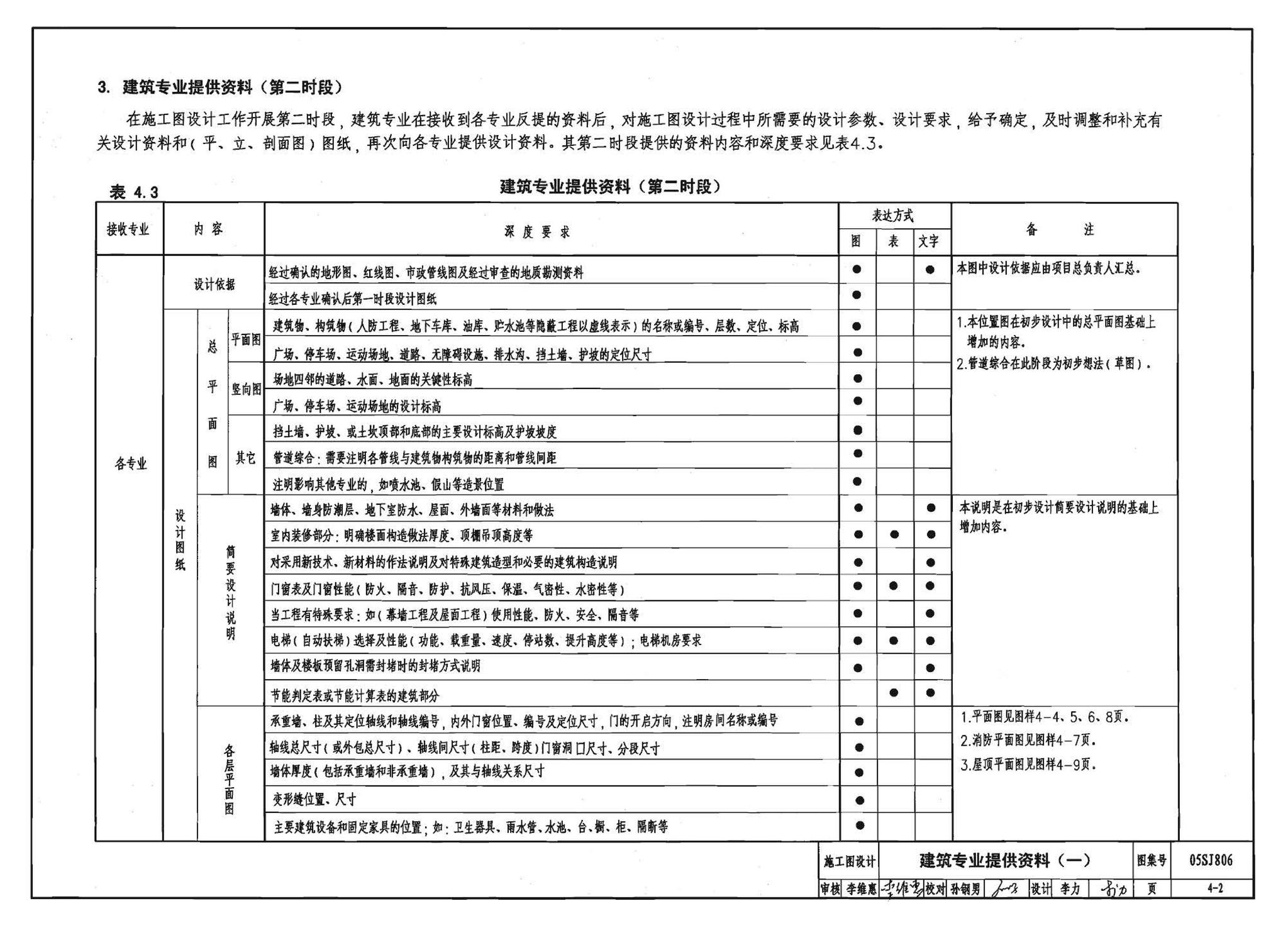 05SJ806--民用建筑工程设计互提资料深度及图样－建筑专业