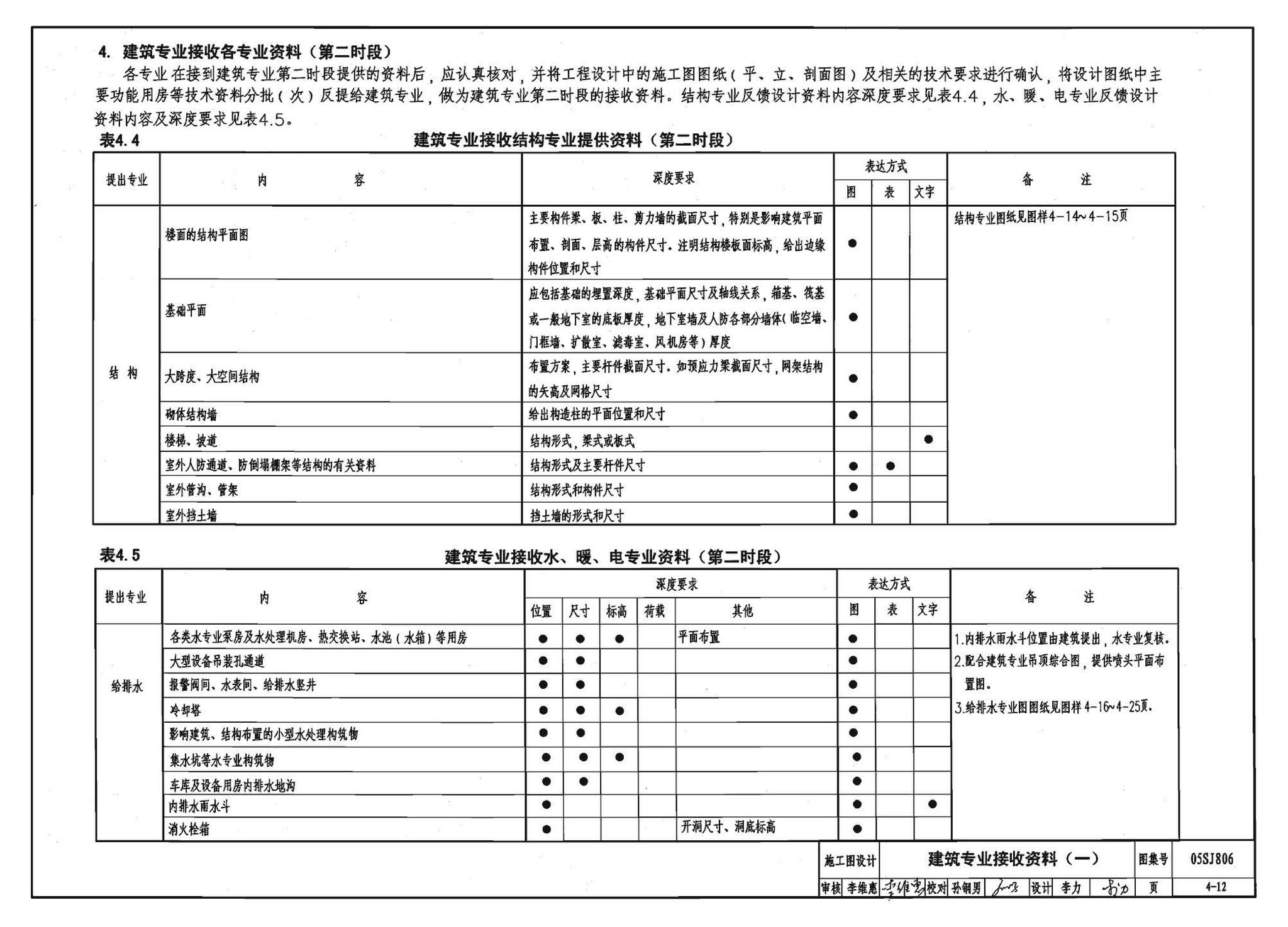 05SJ806--民用建筑工程设计互提资料深度及图样－建筑专业