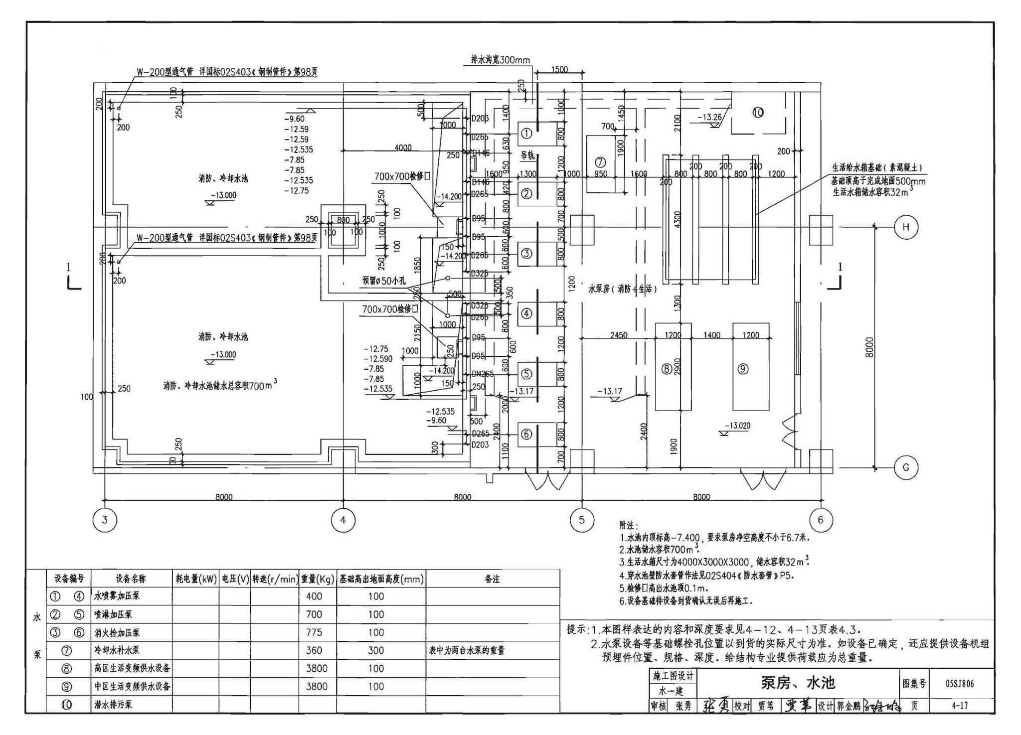 05SJ806--民用建筑工程设计互提资料深度及图样－建筑专业