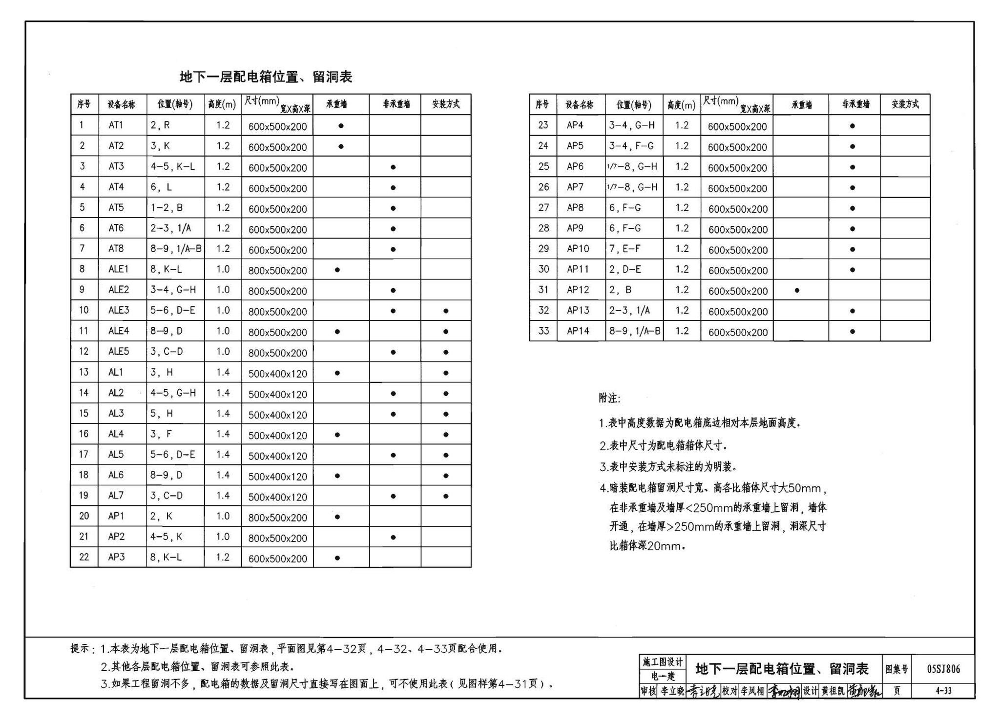 05SJ806--民用建筑工程设计互提资料深度及图样－建筑专业