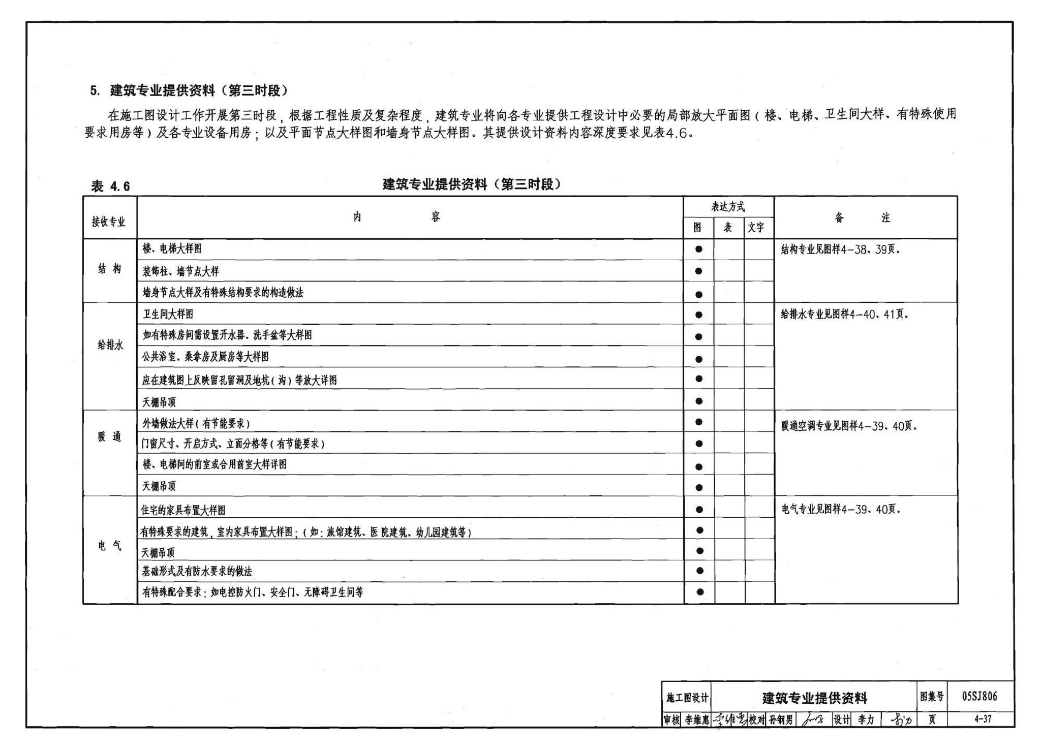 05SJ806--民用建筑工程设计互提资料深度及图样－建筑专业