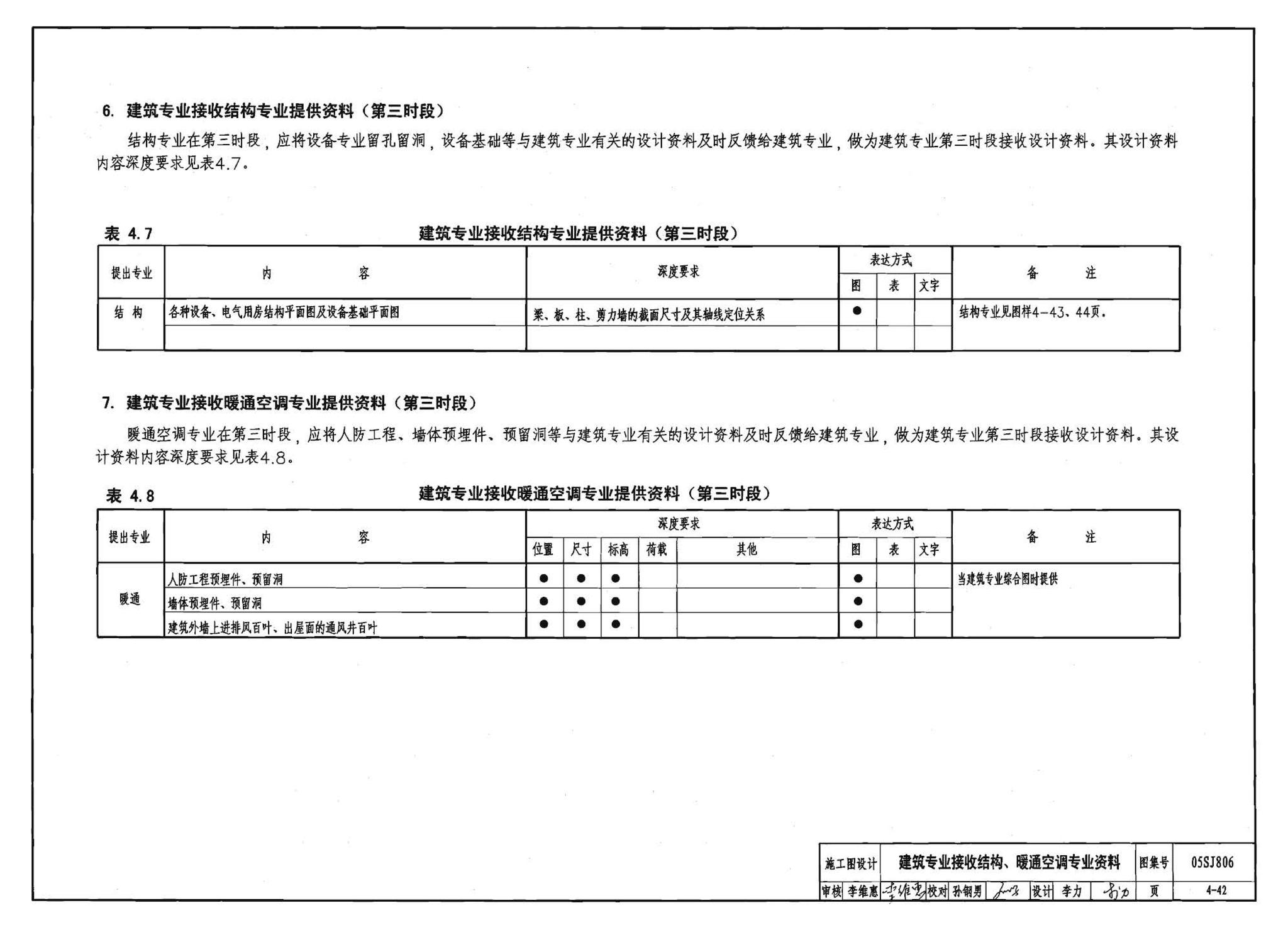 05SJ806--民用建筑工程设计互提资料深度及图样－建筑专业