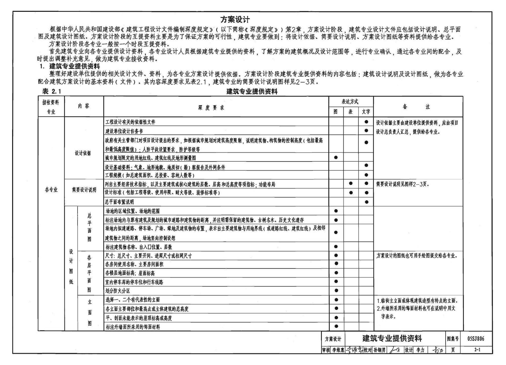 05SJ806--民用建筑工程设计互提资料深度及图样－建筑专业