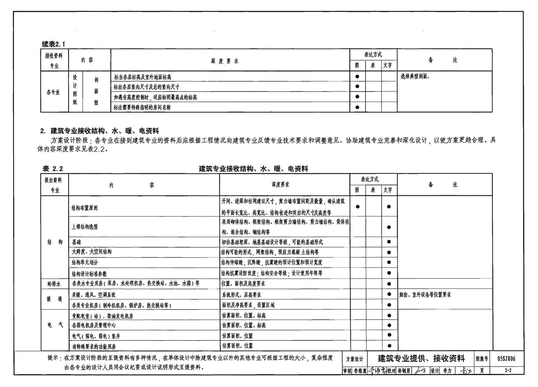 05SJ806--民用建筑工程设计互提资料深度及图样－建筑专业