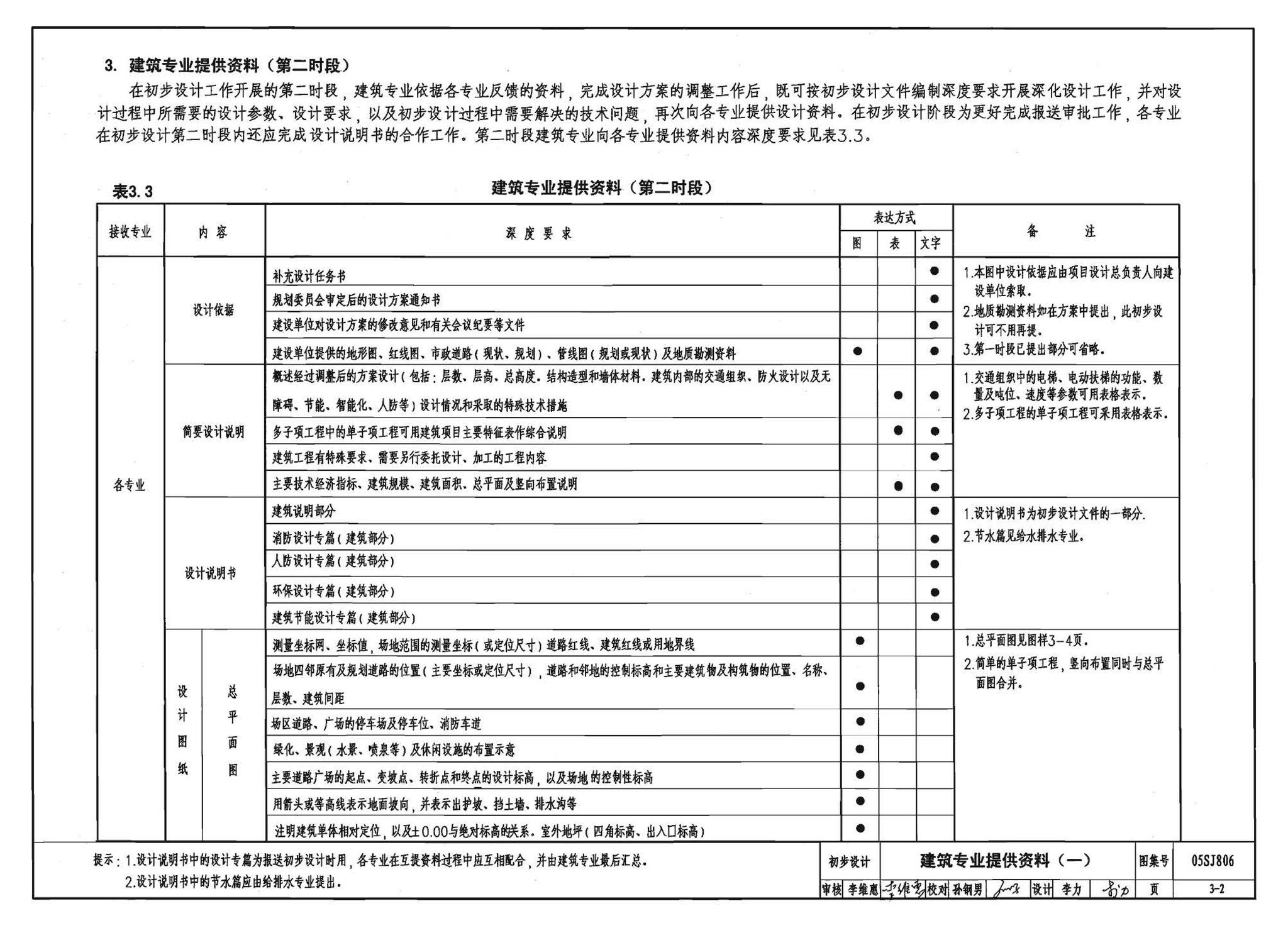 05SJ806--民用建筑工程设计互提资料深度及图样－建筑专业