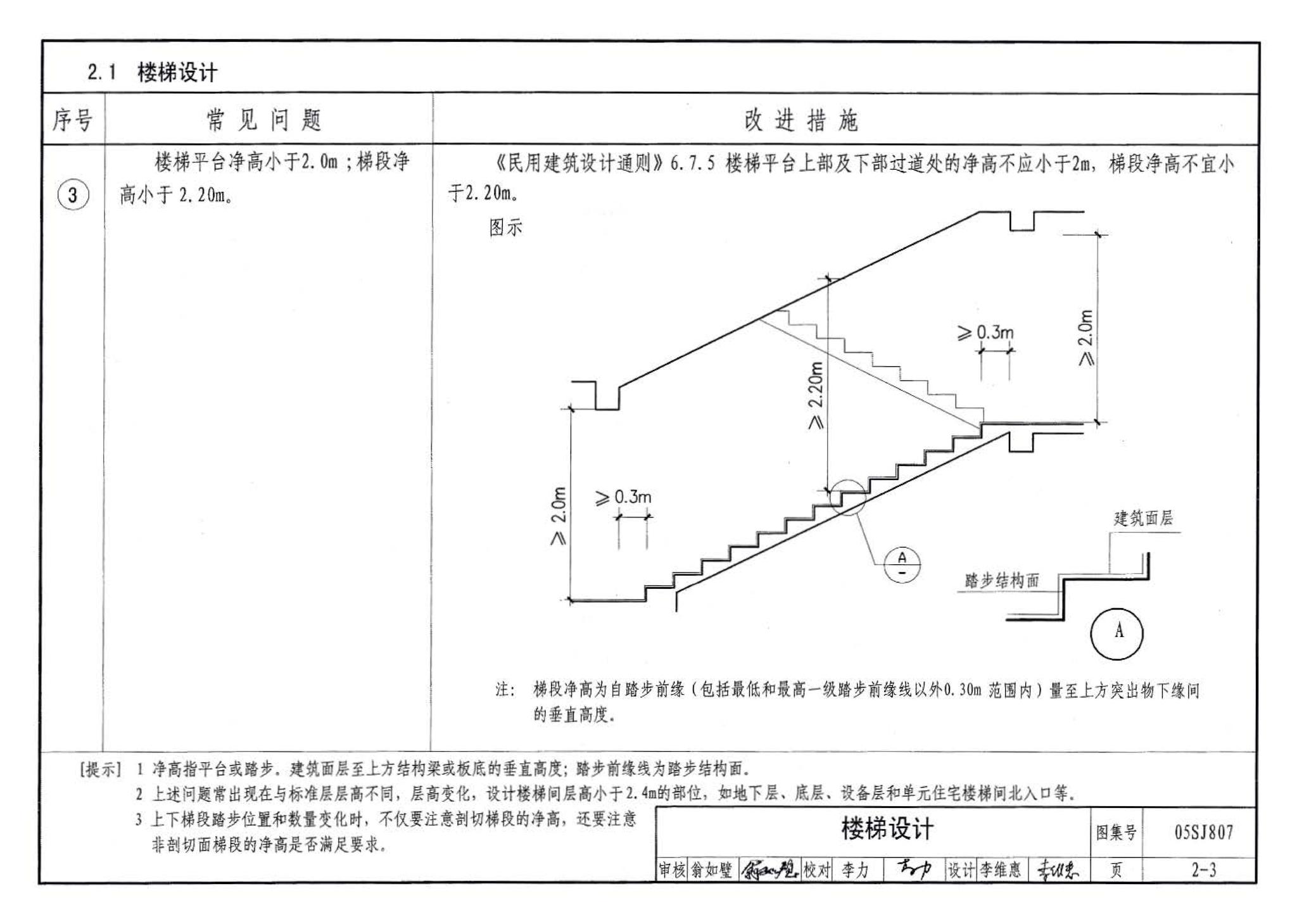 05SJ807--民用建筑工程设计常见问题分析及图示－建筑专业