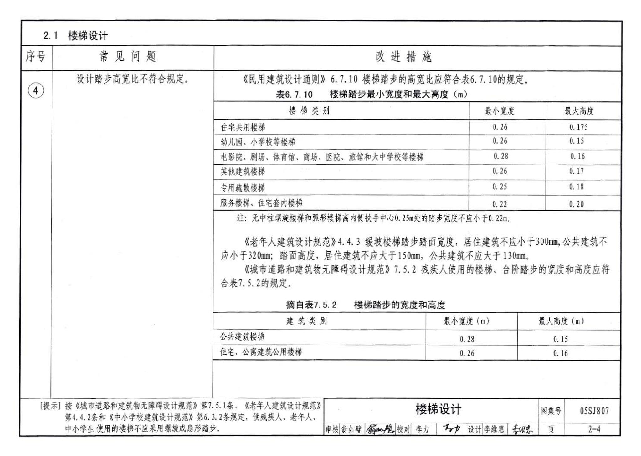 05SJ807--民用建筑工程设计常见问题分析及图示－建筑专业