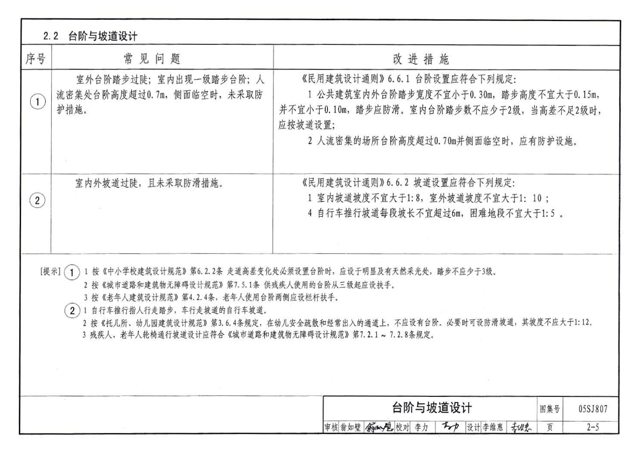 05SJ807--民用建筑工程设计常见问题分析及图示－建筑专业