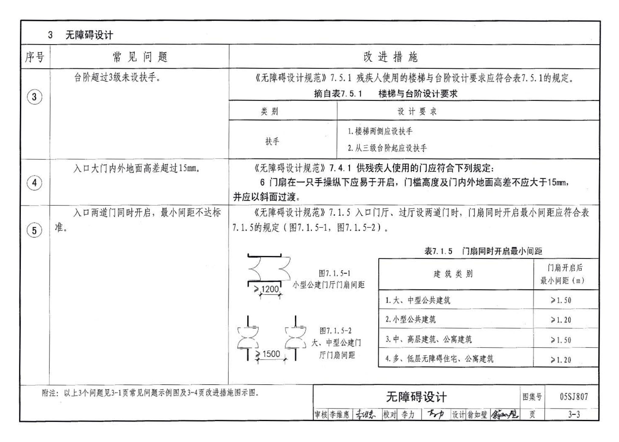 05SJ807--民用建筑工程设计常见问题分析及图示－建筑专业