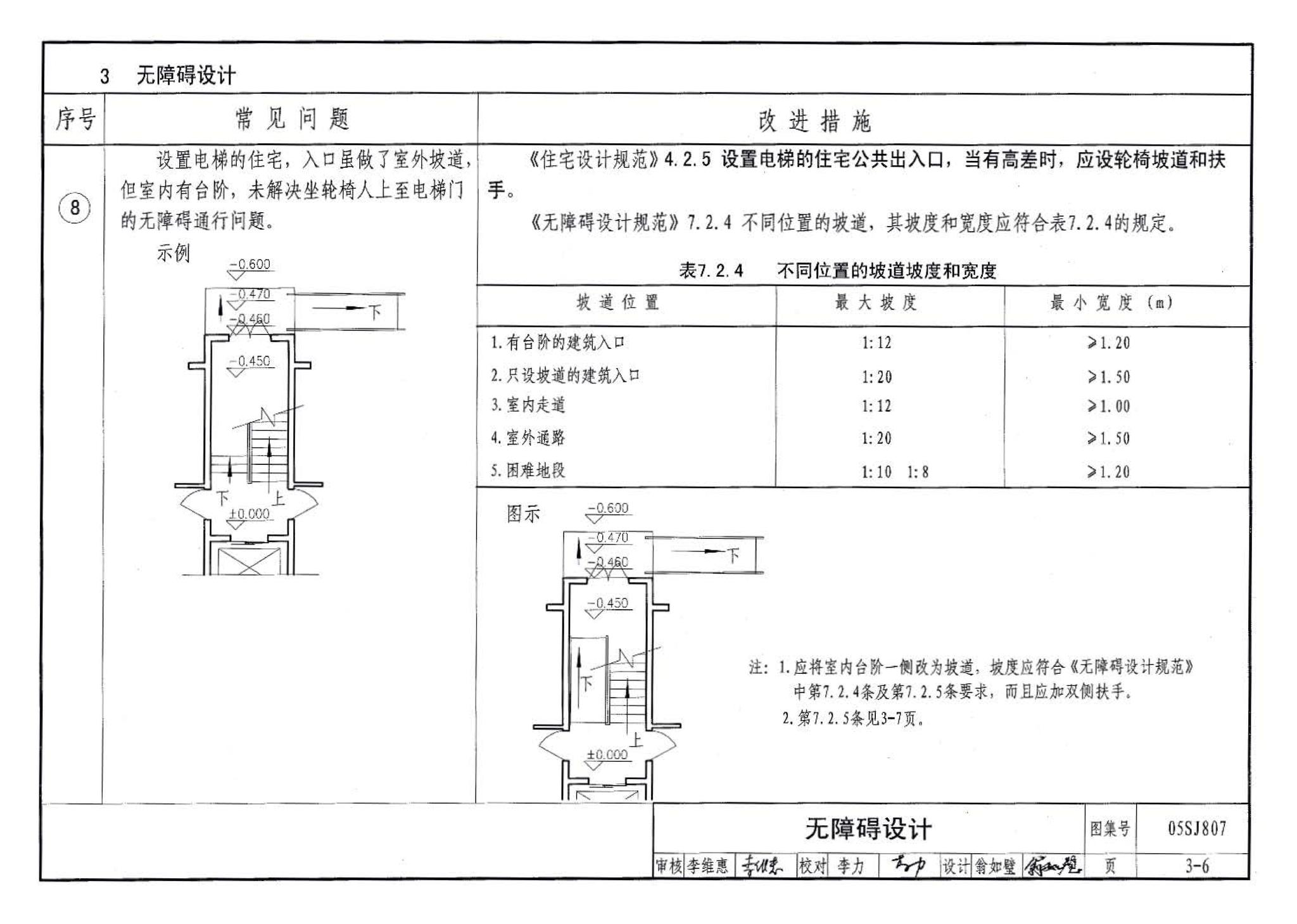 05SJ807--民用建筑工程设计常见问题分析及图示－建筑专业