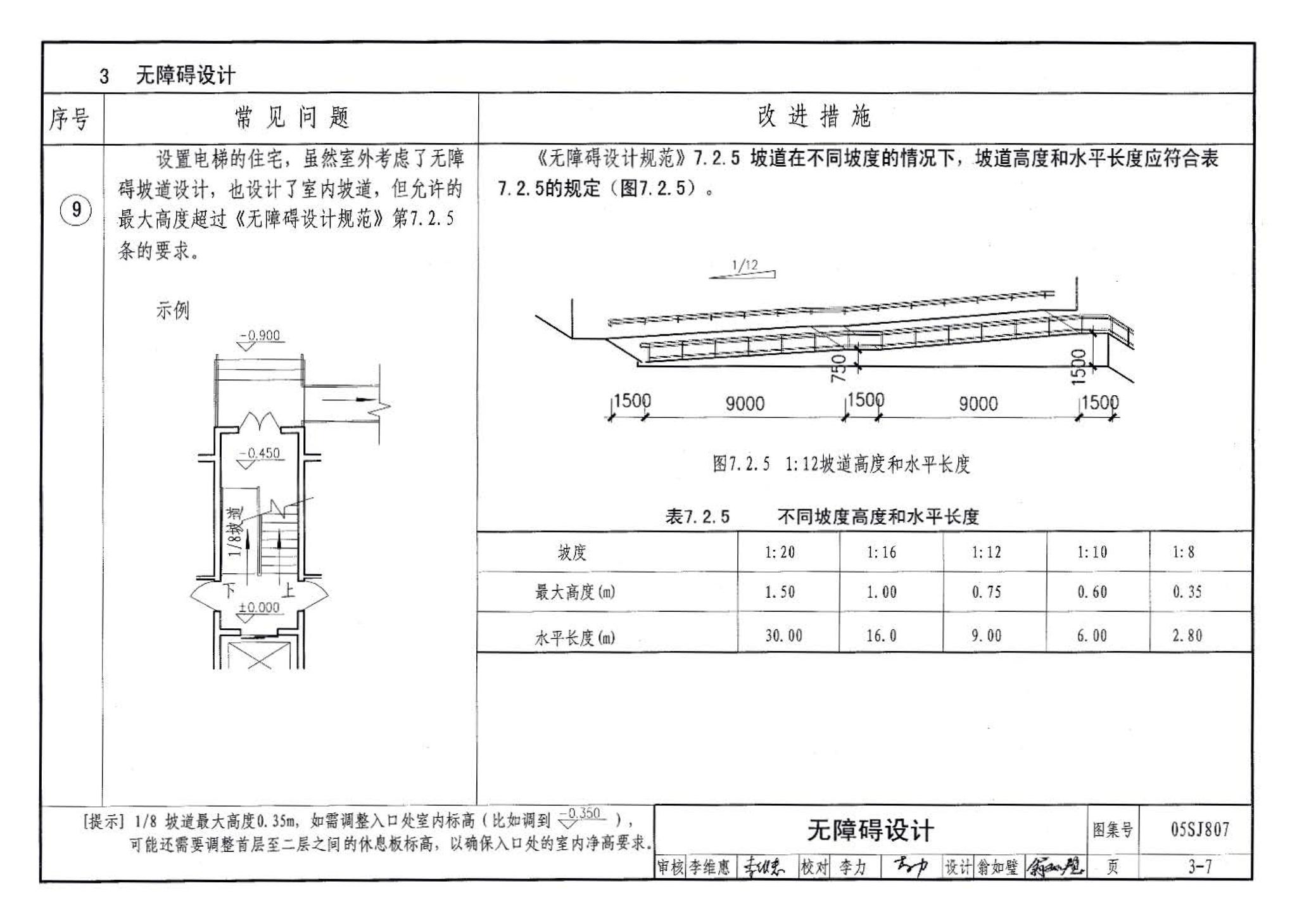 05SJ807--民用建筑工程设计常见问题分析及图示－建筑专业