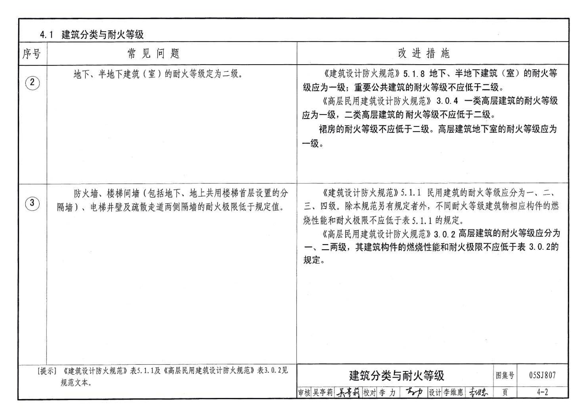 05SJ807--民用建筑工程设计常见问题分析及图示－建筑专业