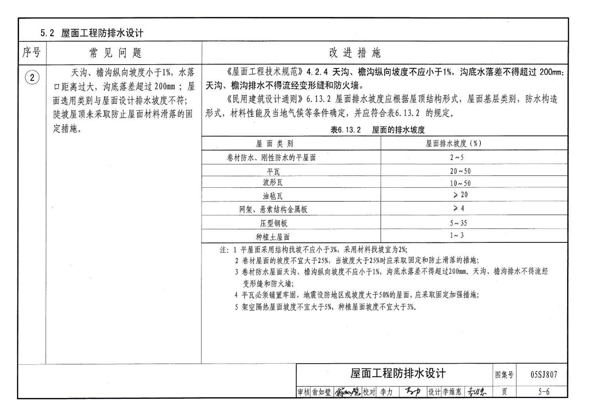 05SJ807--民用建筑工程设计常见问题分析及图示－建筑专业