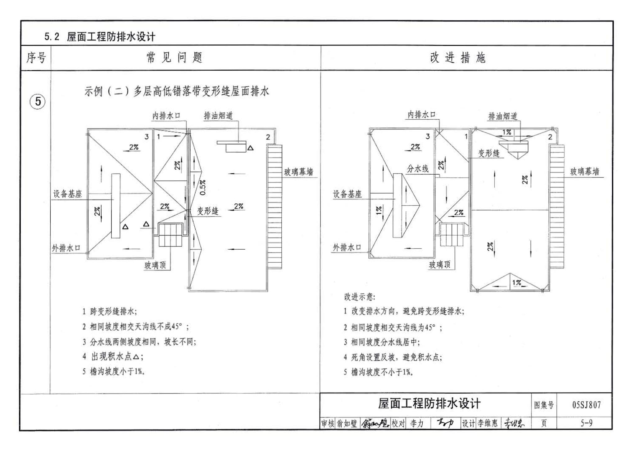 05SJ807--民用建筑工程设计常见问题分析及图示－建筑专业