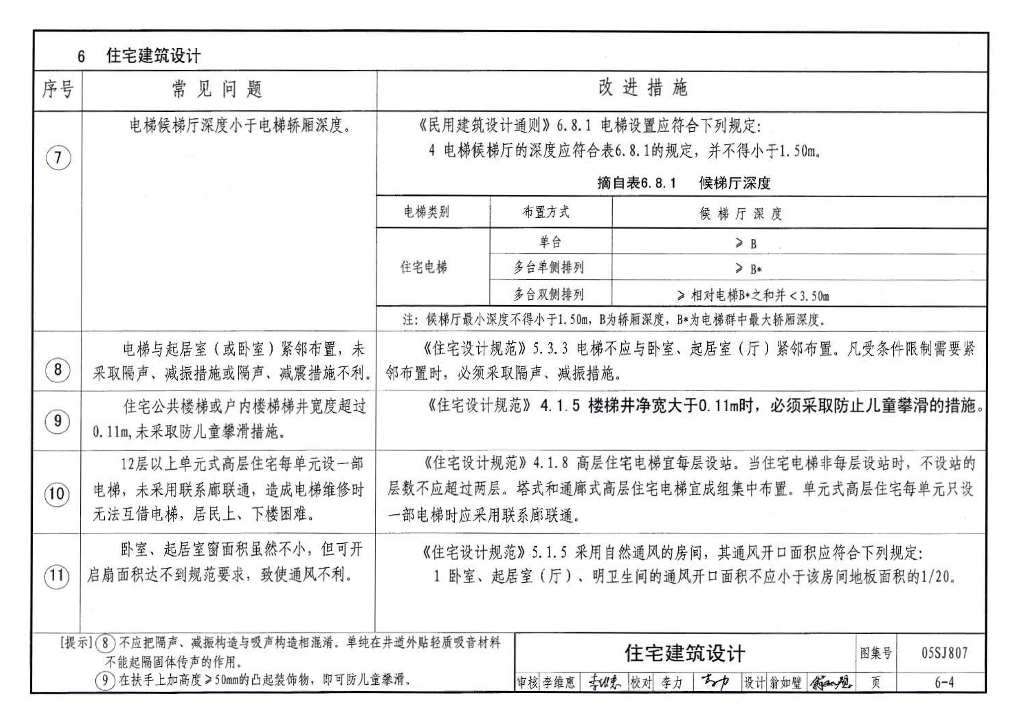 05SJ807--民用建筑工程设计常见问题分析及图示－建筑专业