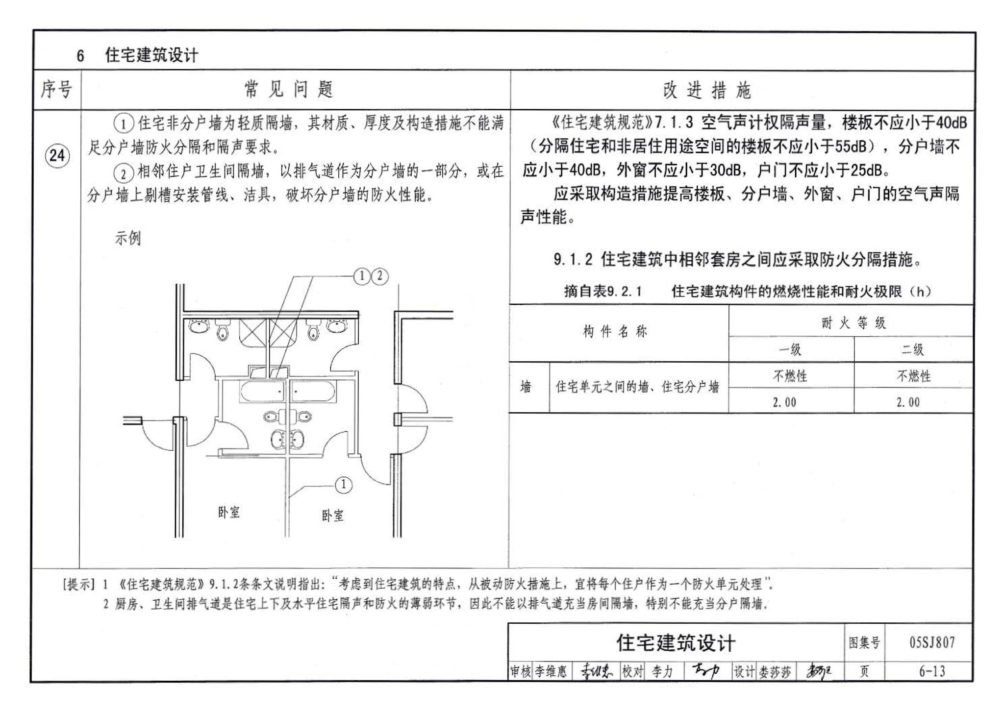 05SJ807--民用建筑工程设计常见问题分析及图示－建筑专业