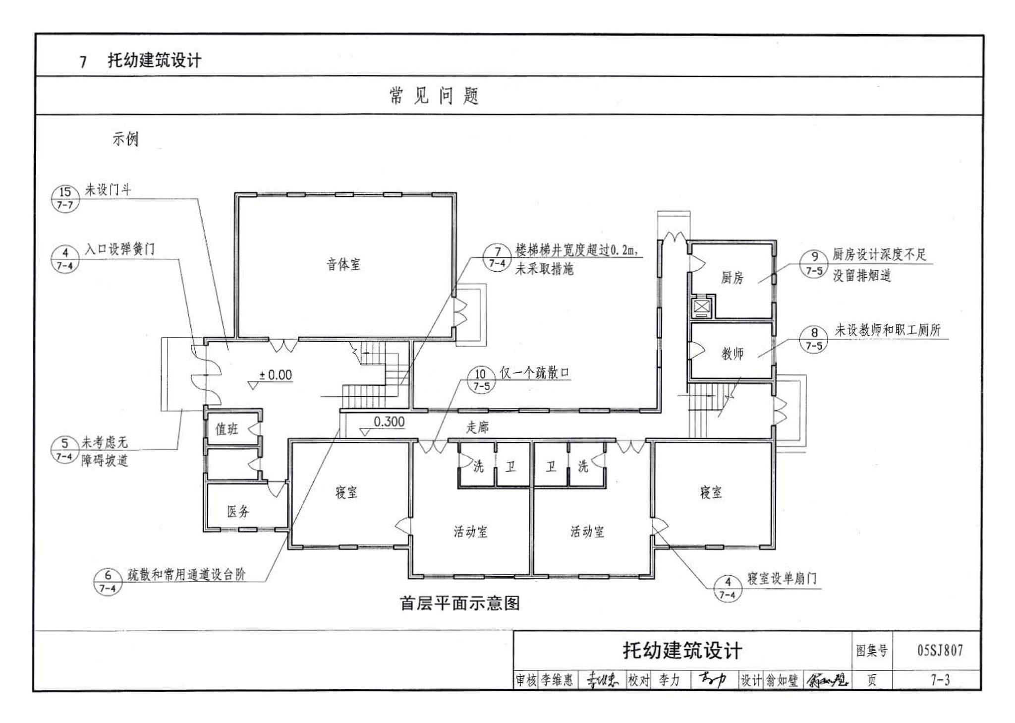 05SJ807--民用建筑工程设计常见问题分析及图示－建筑专业