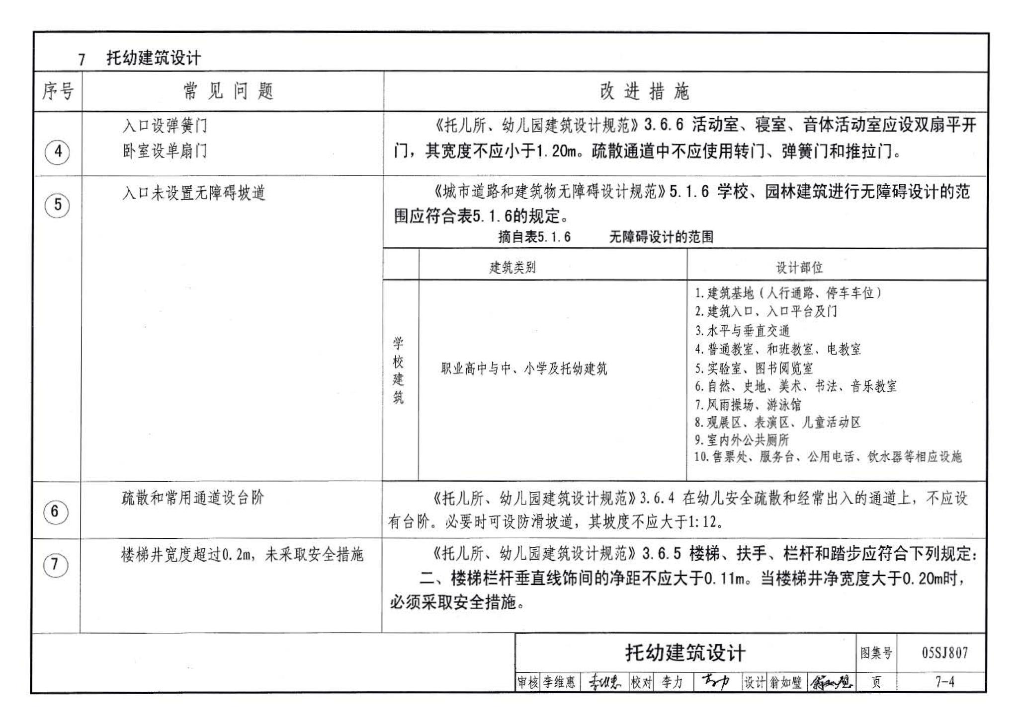 05SJ807--民用建筑工程设计常见问题分析及图示－建筑专业