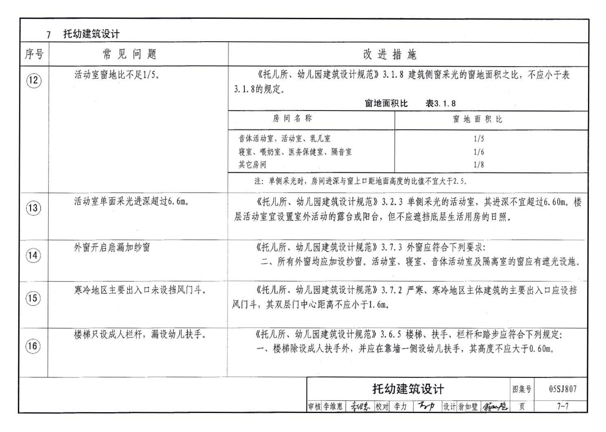 05SJ807--民用建筑工程设计常见问题分析及图示－建筑专业