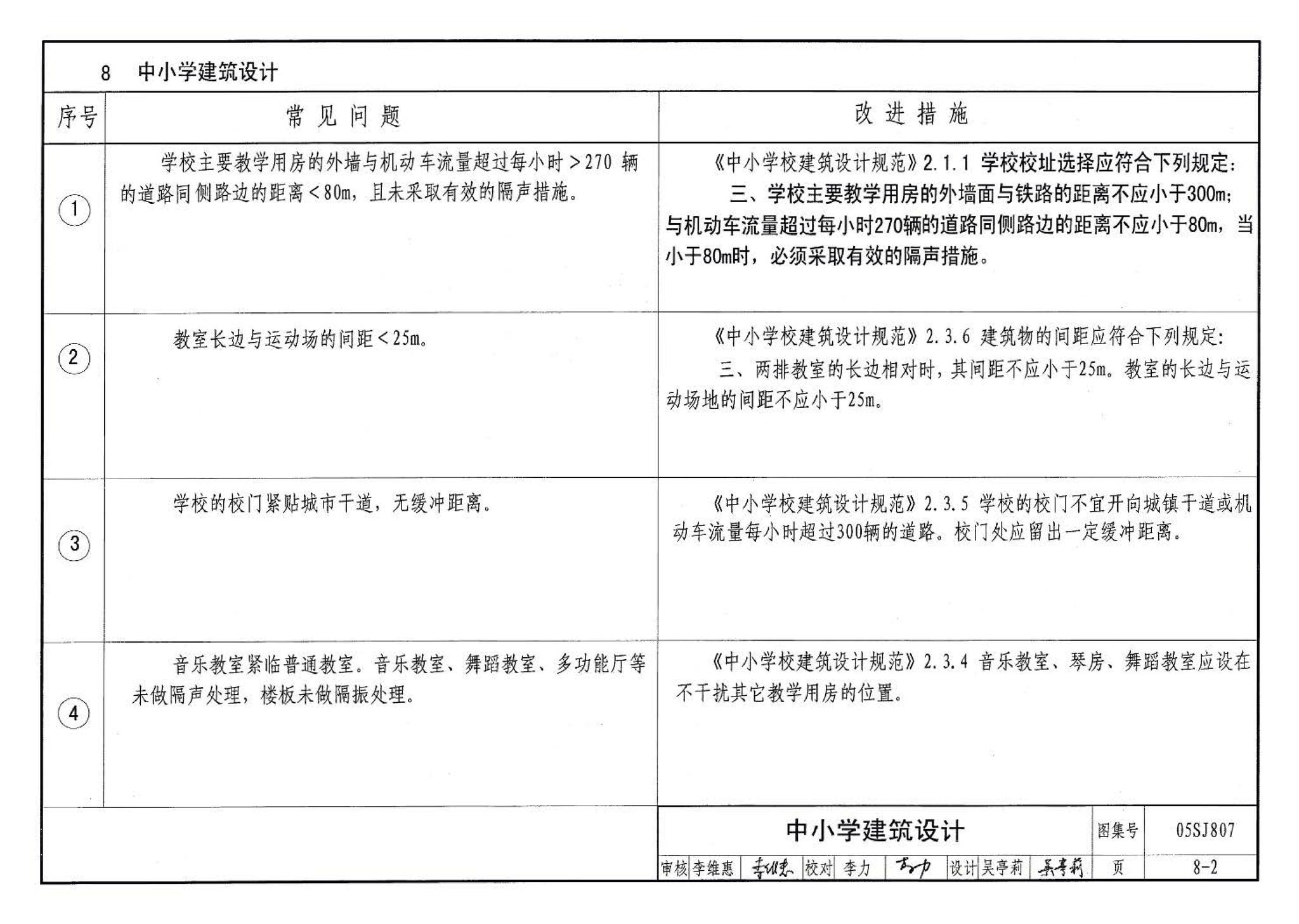 05SJ807--民用建筑工程设计常见问题分析及图示－建筑专业