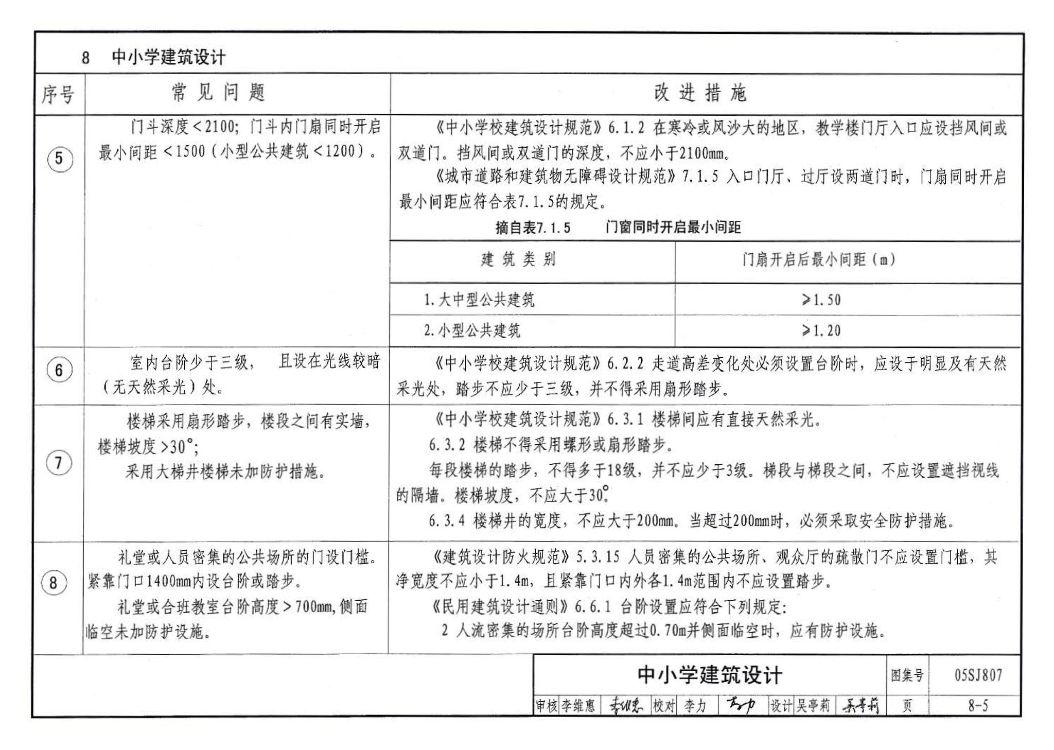 05SJ807--民用建筑工程设计常见问题分析及图示－建筑专业