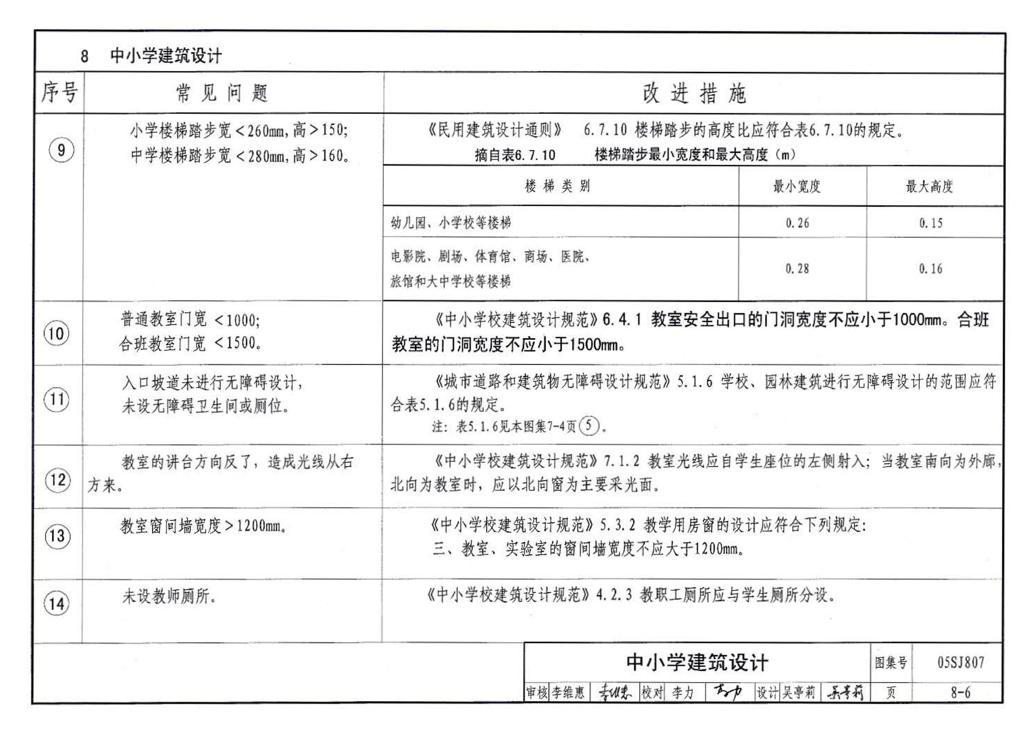 05SJ807--民用建筑工程设计常见问题分析及图示－建筑专业