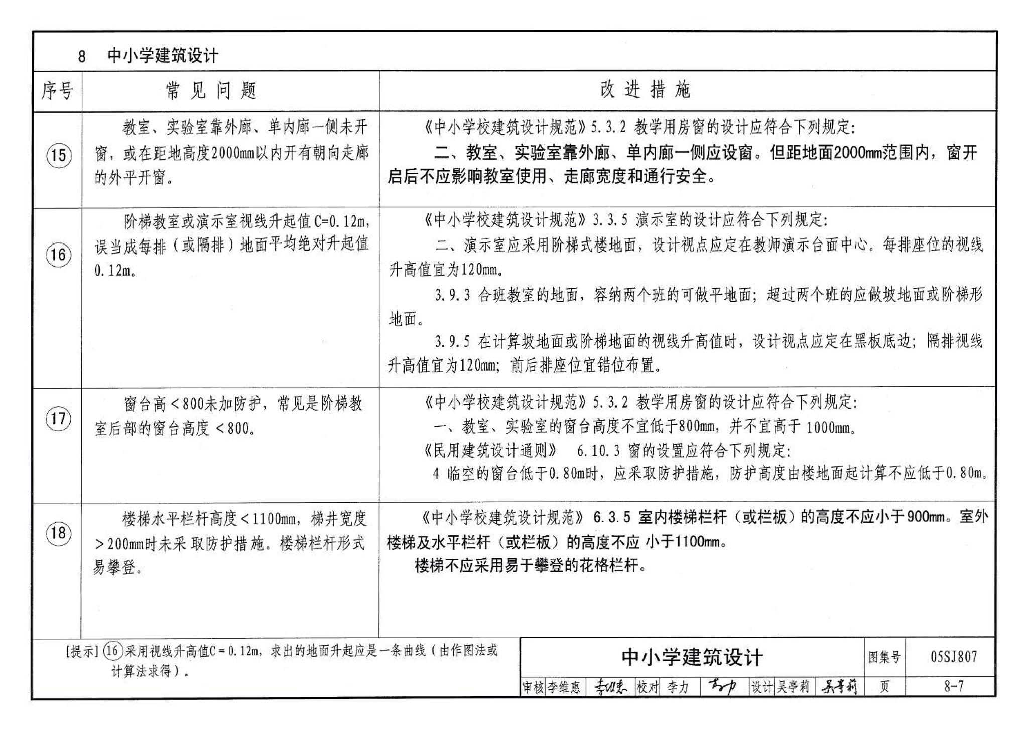 05SJ807--民用建筑工程设计常见问题分析及图示－建筑专业