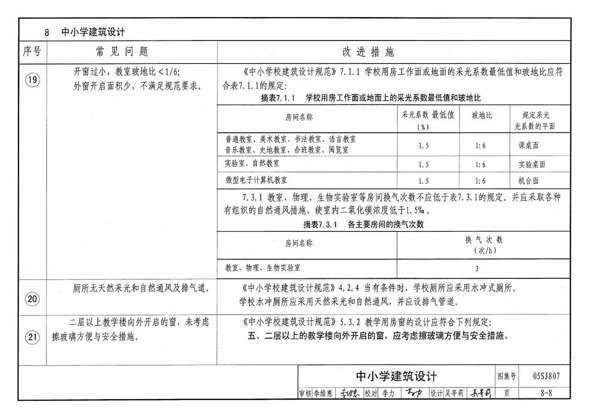 05SJ807--民用建筑工程设计常见问题分析及图示－建筑专业