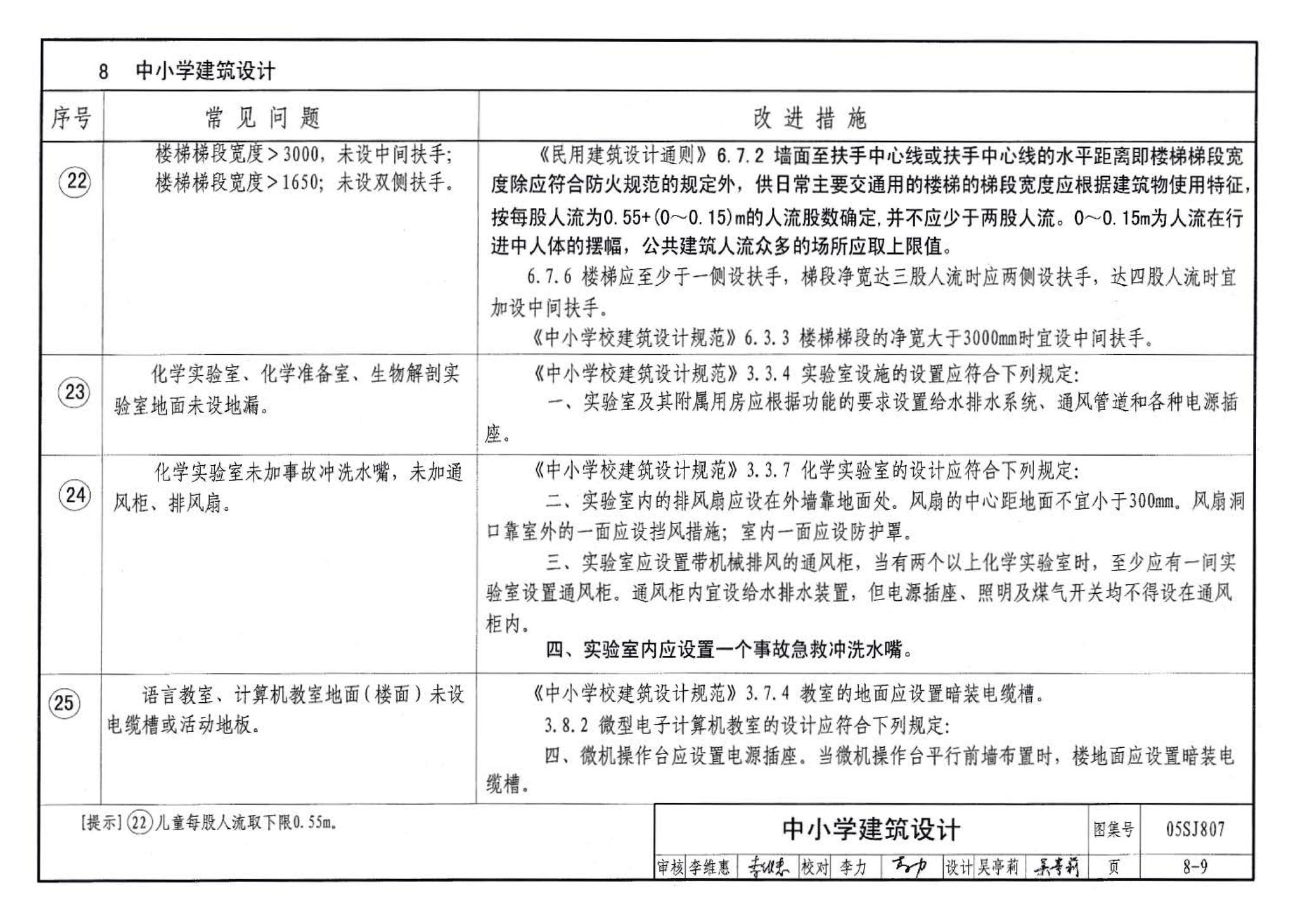 05SJ807--民用建筑工程设计常见问题分析及图示－建筑专业