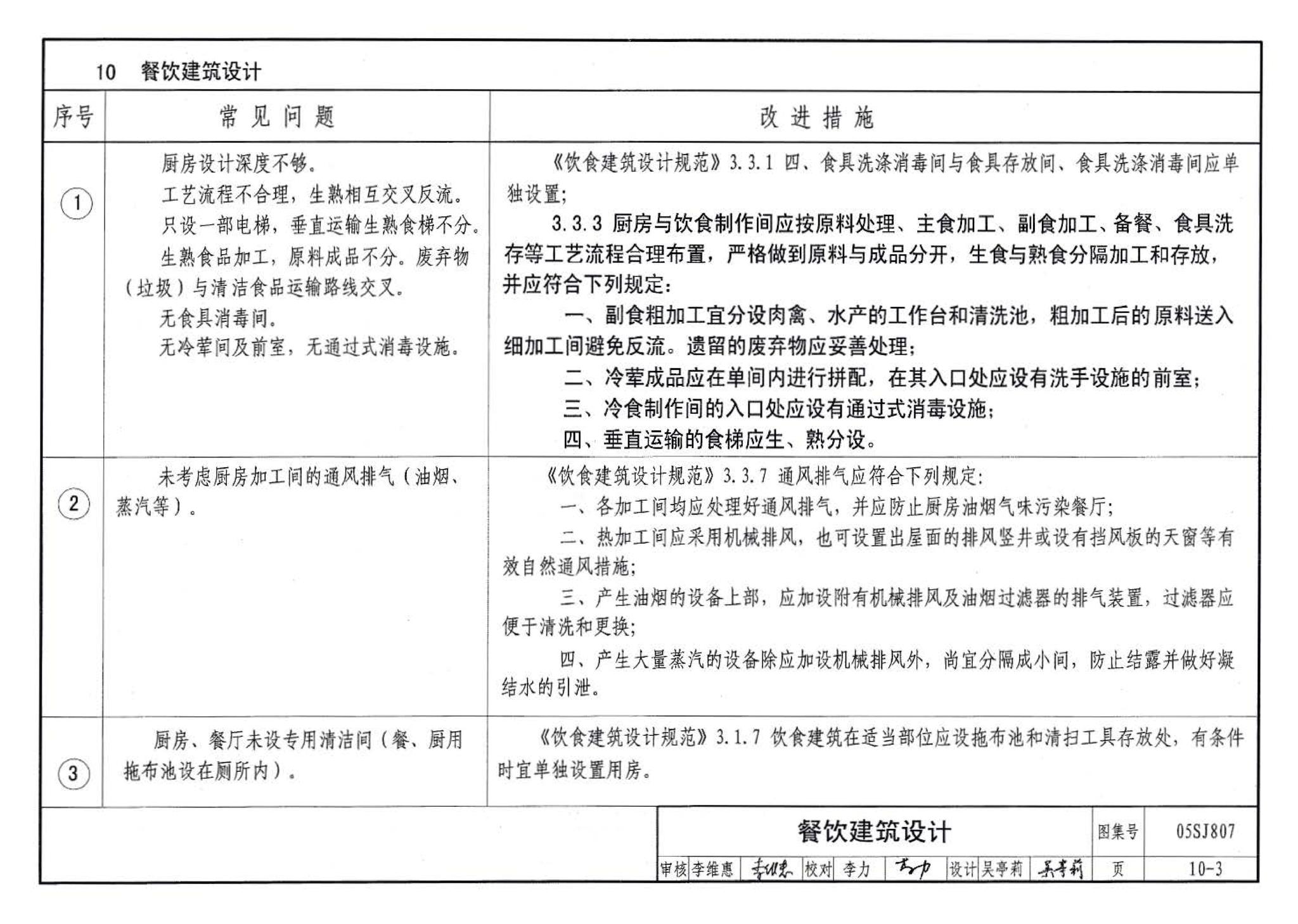 05SJ807--民用建筑工程设计常见问题分析及图示－建筑专业