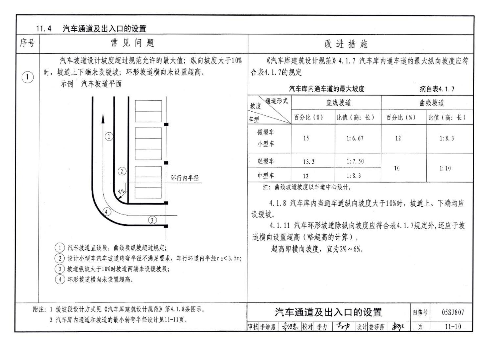 05SJ807--民用建筑工程设计常见问题分析及图示－建筑专业