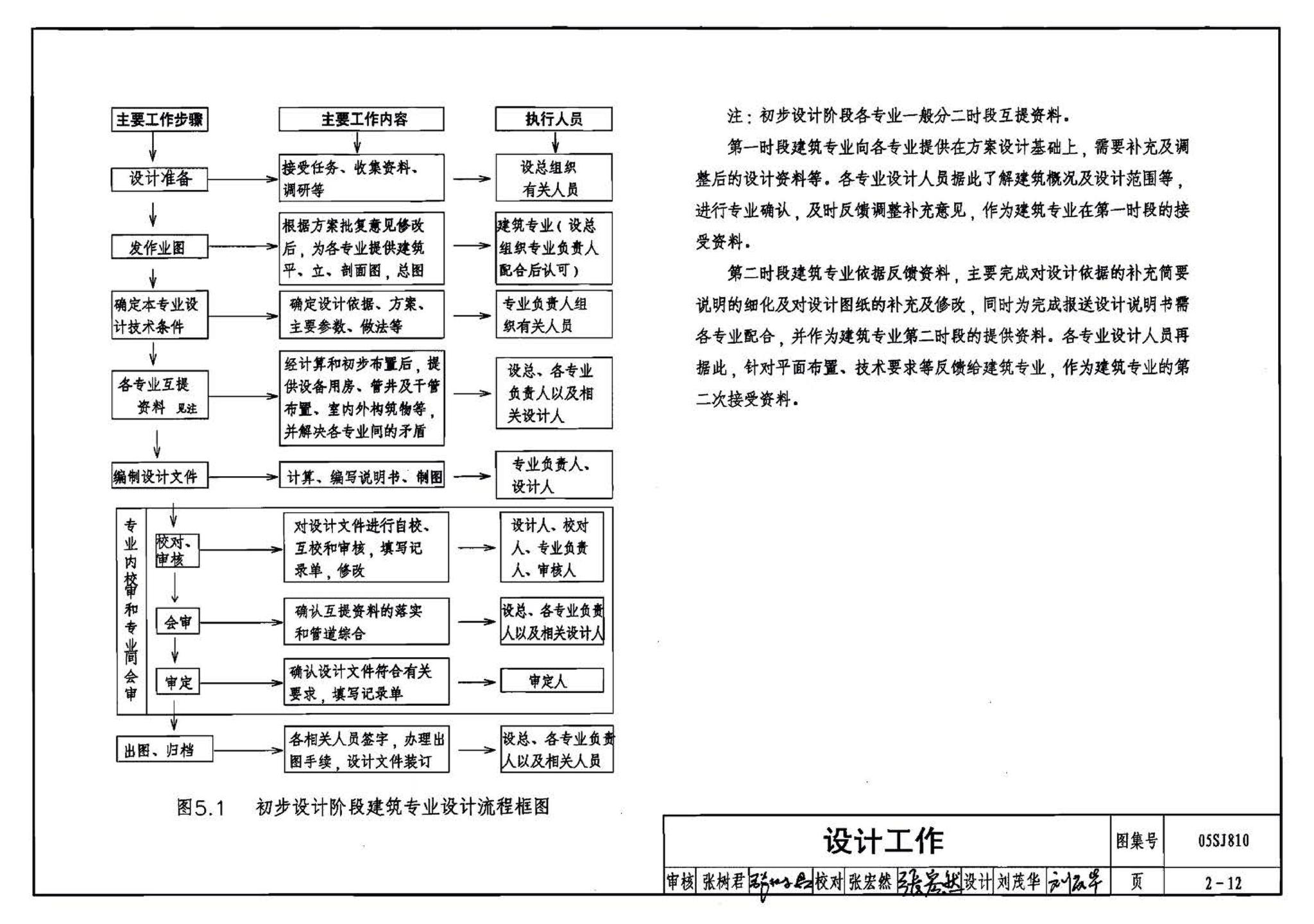 05SJ810--建筑实践教学及见习建筑师图册