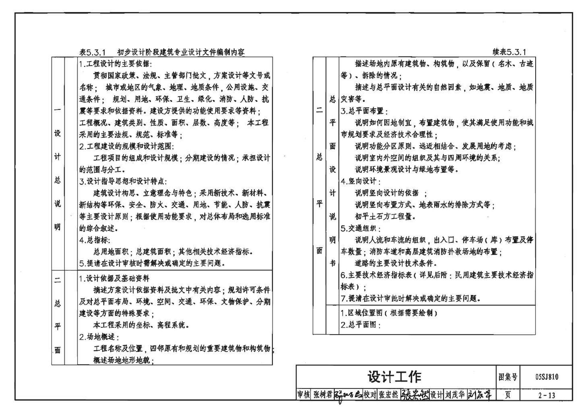 05SJ810--建筑实践教学及见习建筑师图册