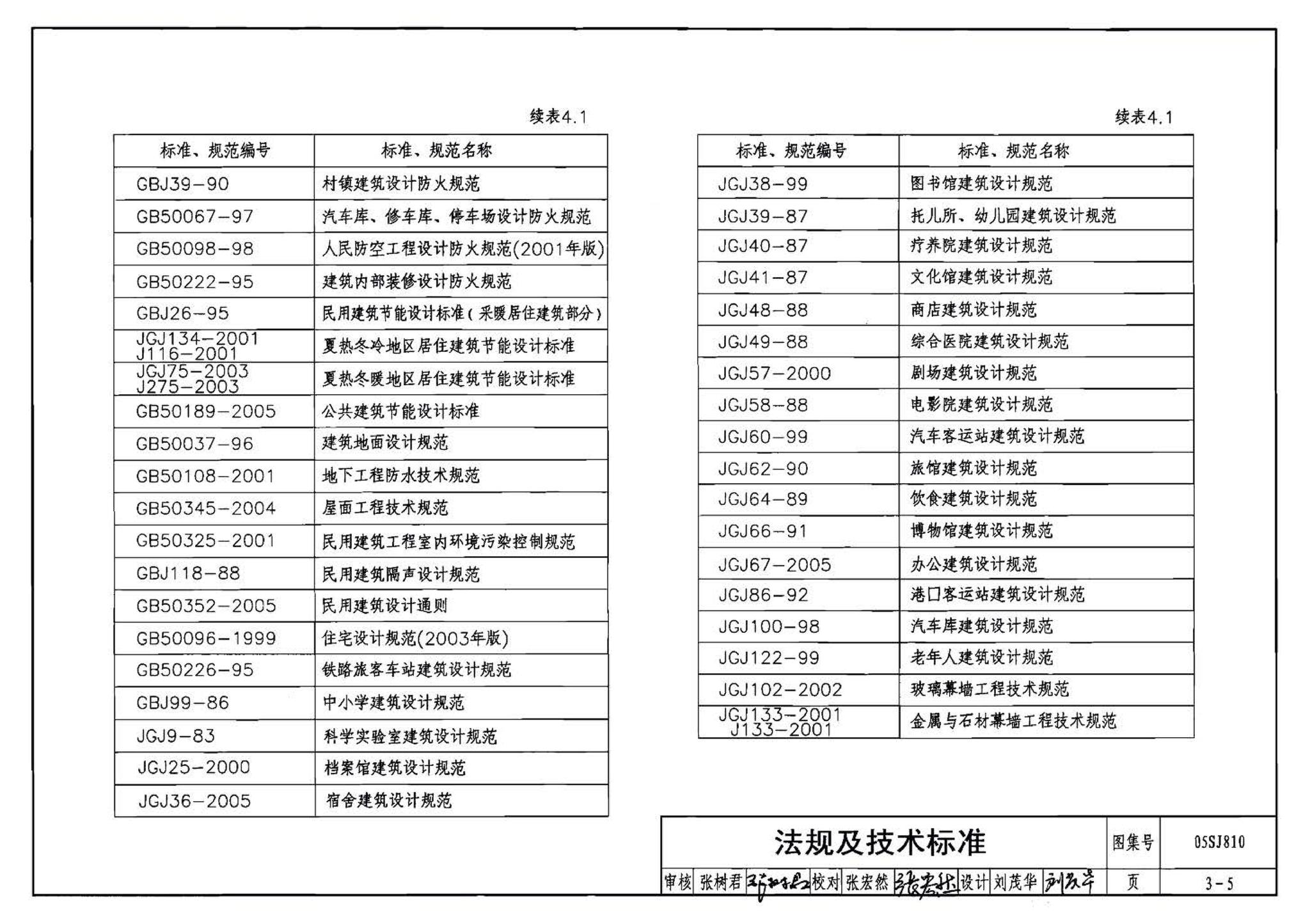 05SJ810--建筑实践教学及见习建筑师图册