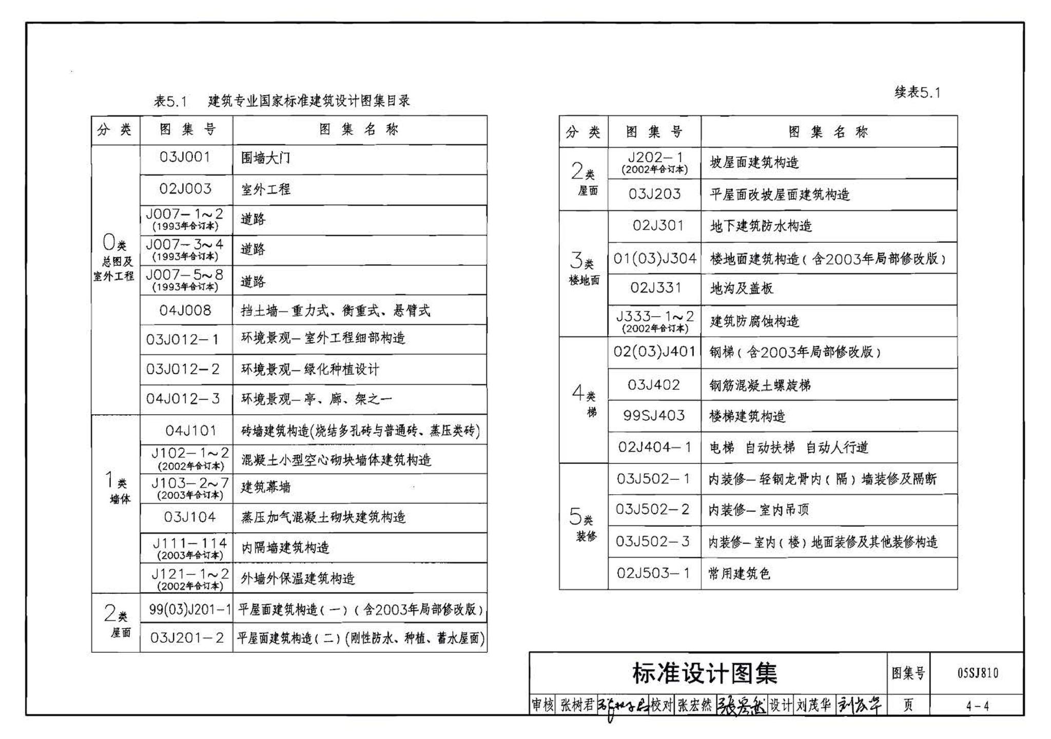 05SJ810--建筑实践教学及见习建筑师图册