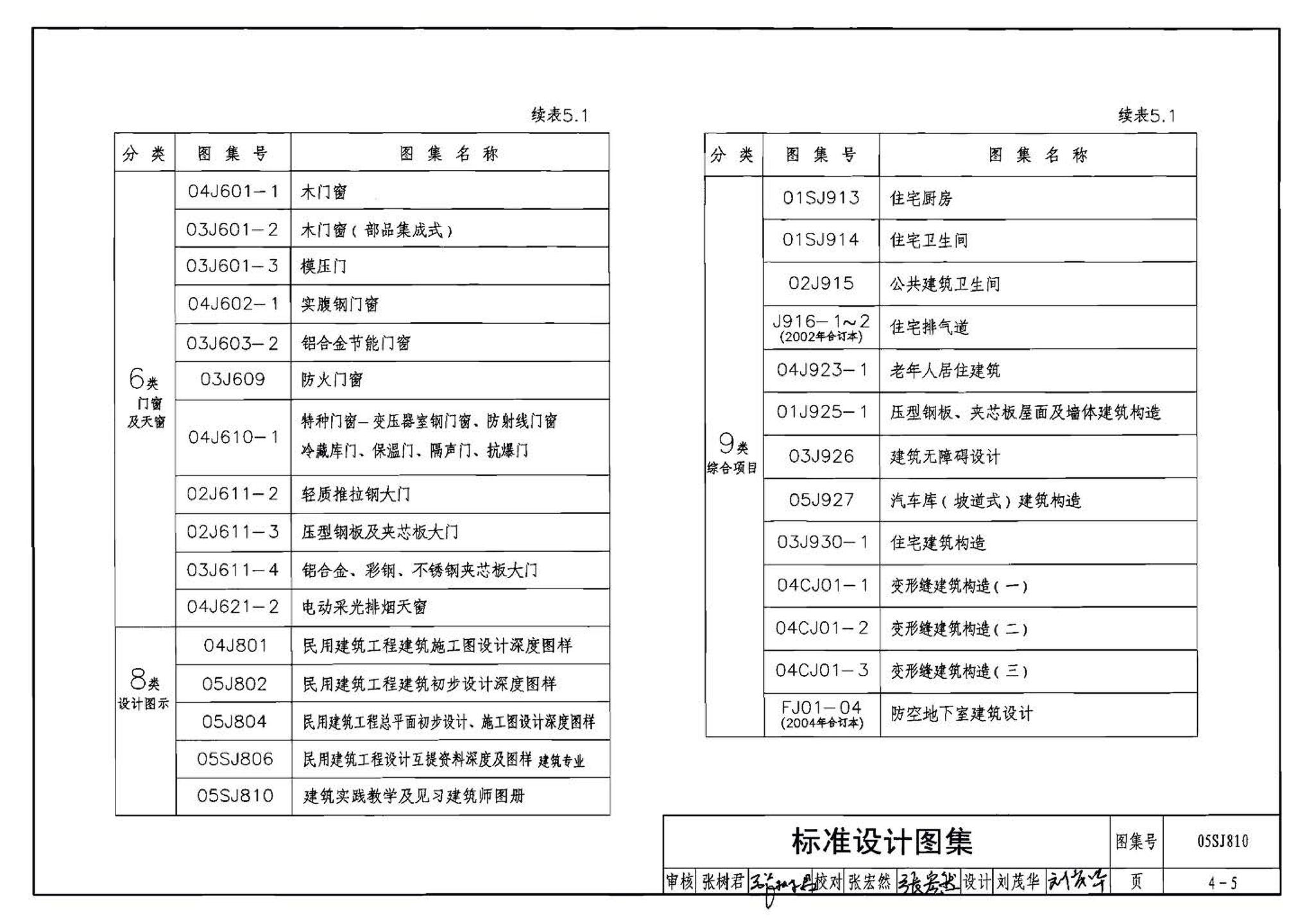 05SJ810--建筑实践教学及见习建筑师图册