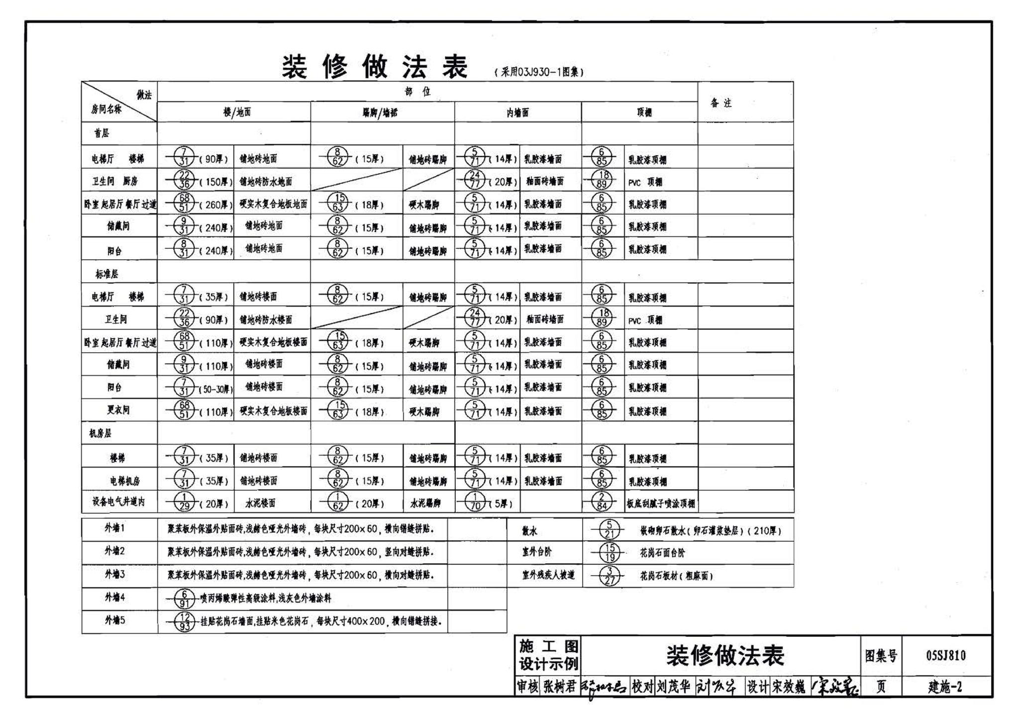 05SJ810--建筑实践教学及见习建筑师图册