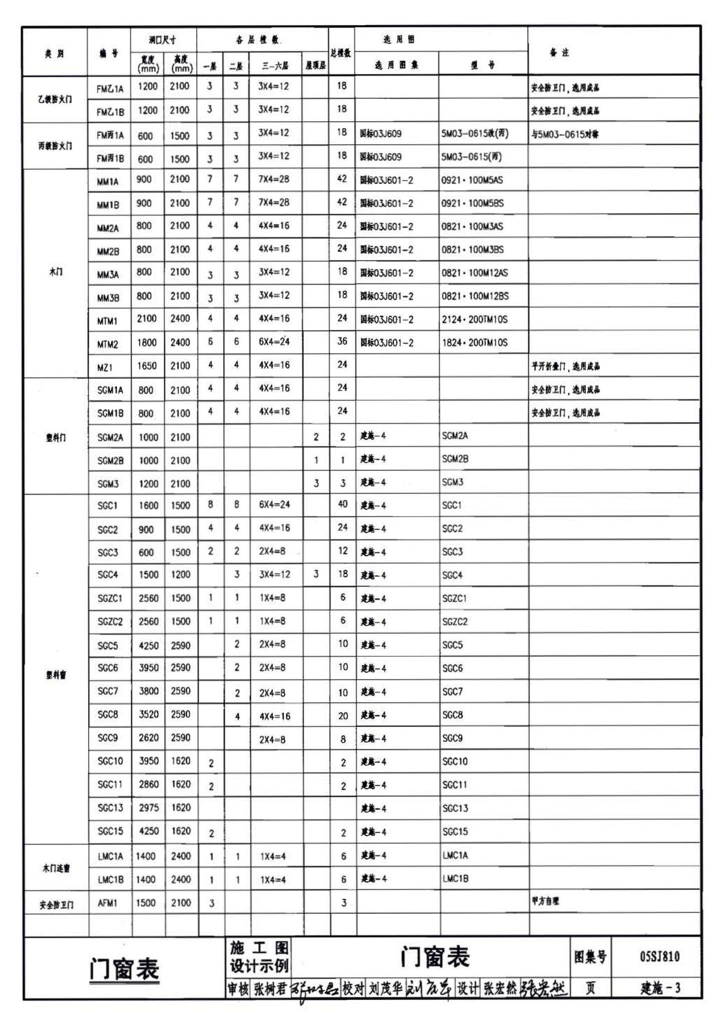 05SJ810--建筑实践教学及见习建筑师图册