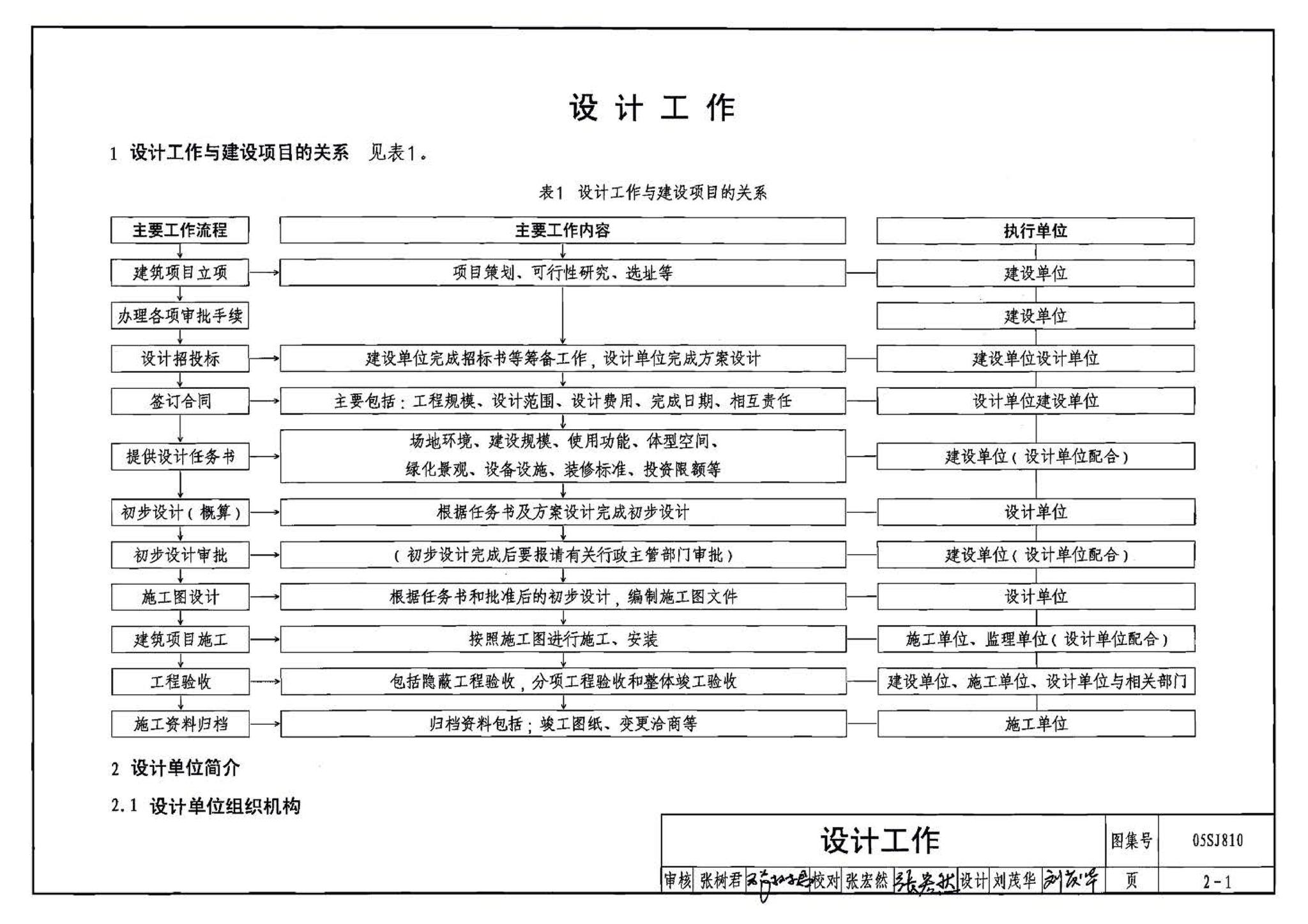 05SJ810--建筑实践教学及见习建筑师图册