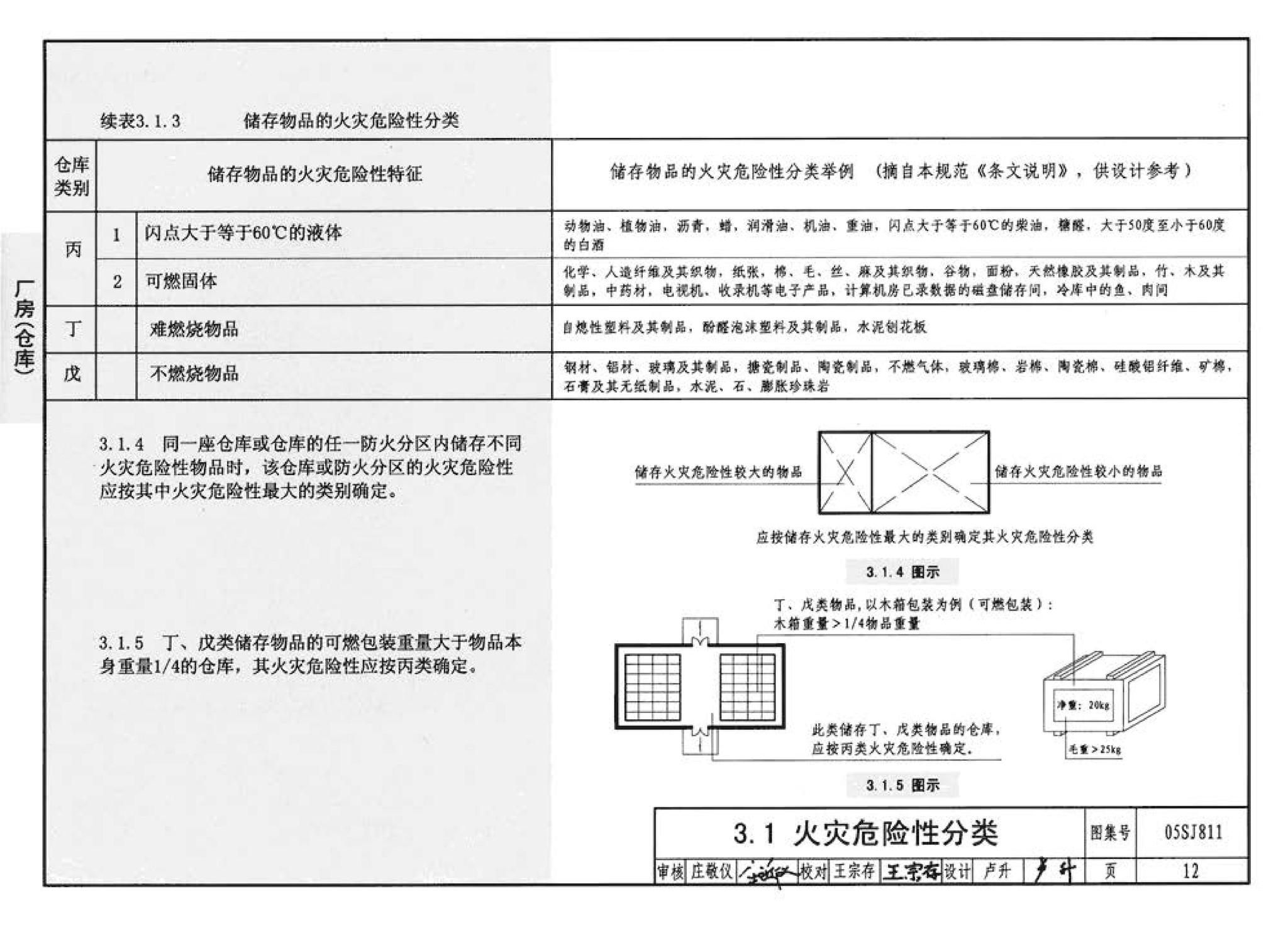 05SJ811--《建筑设计防火规范》图示